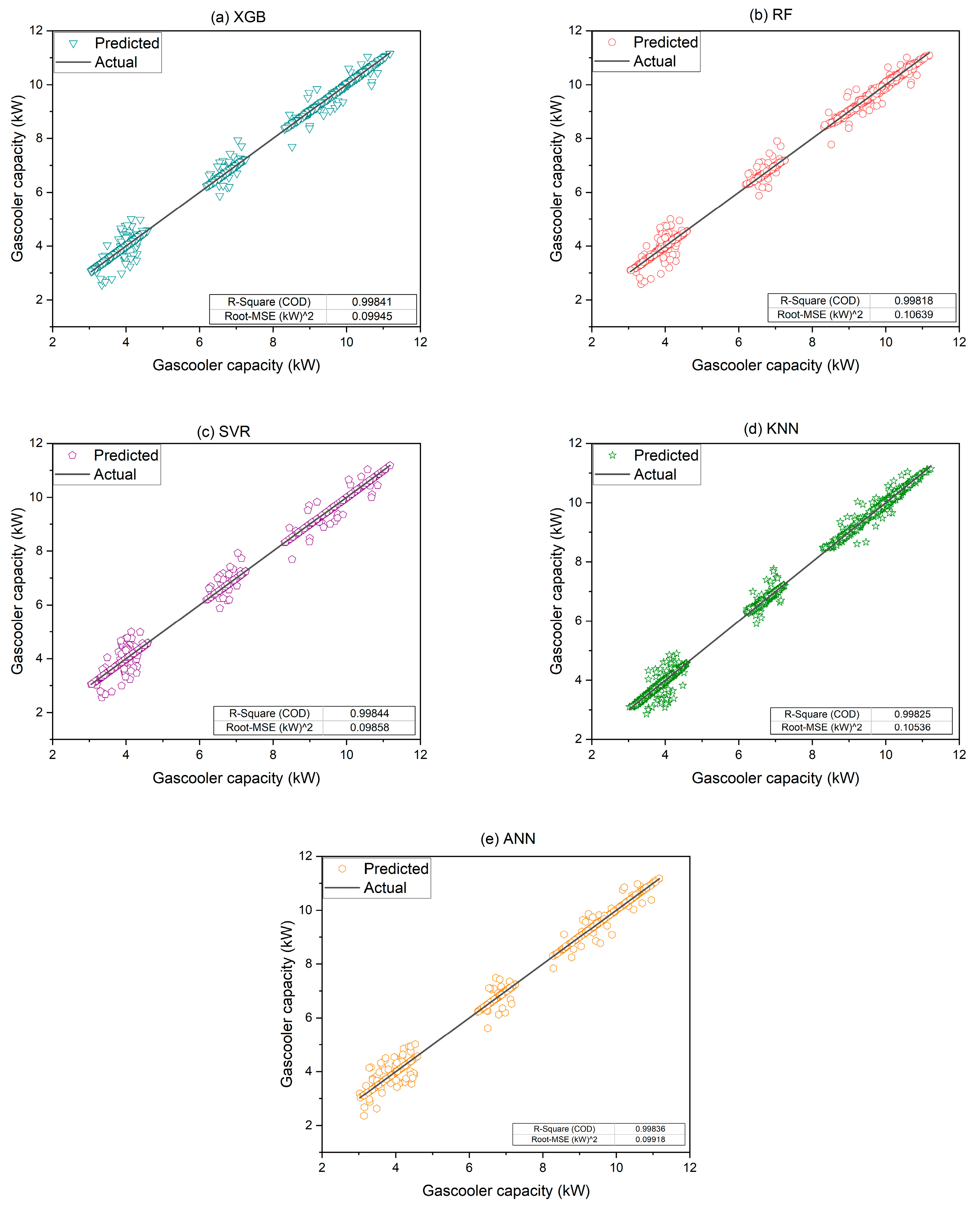 Energies 18 03007 g009