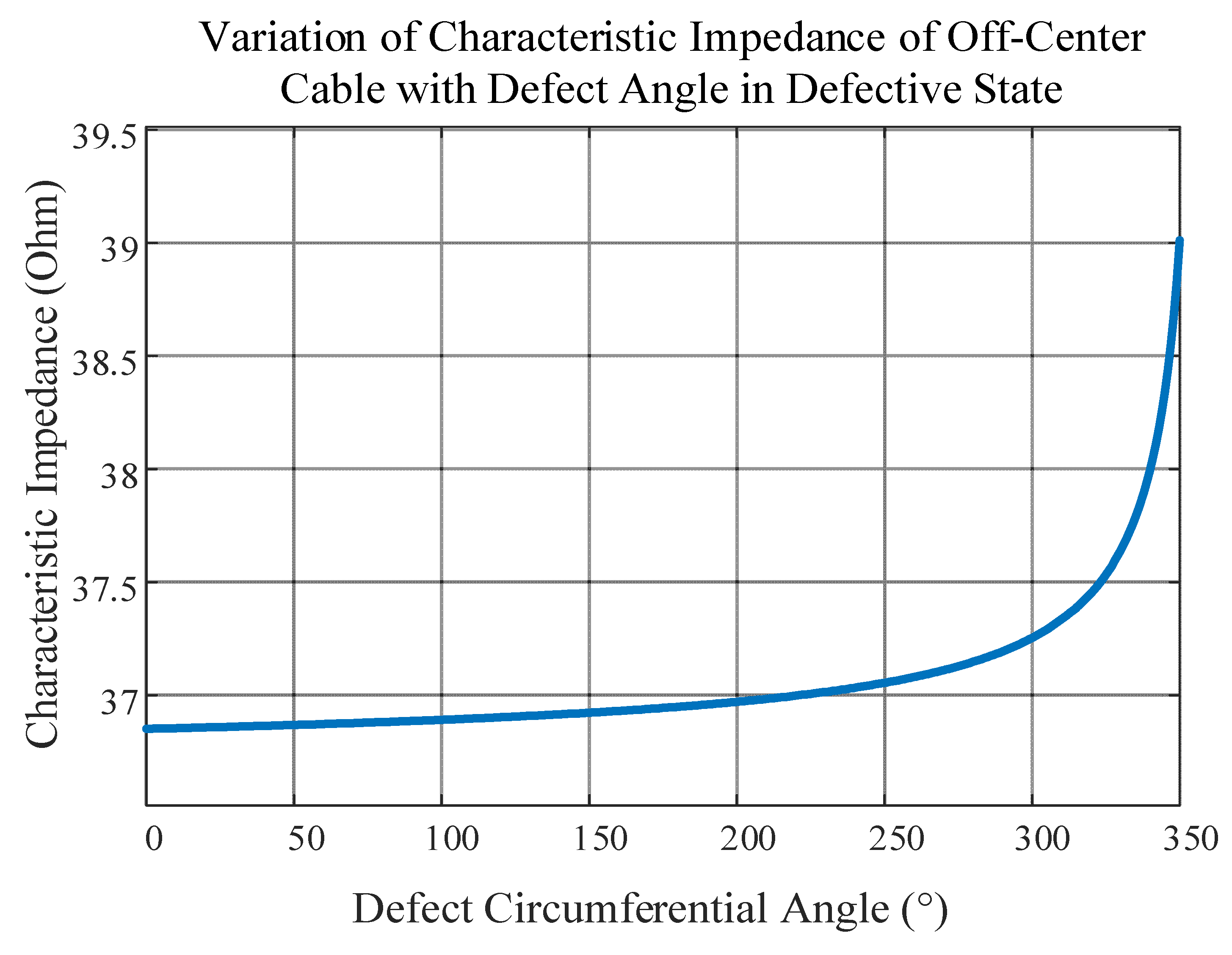 Energies 18 03008 g010