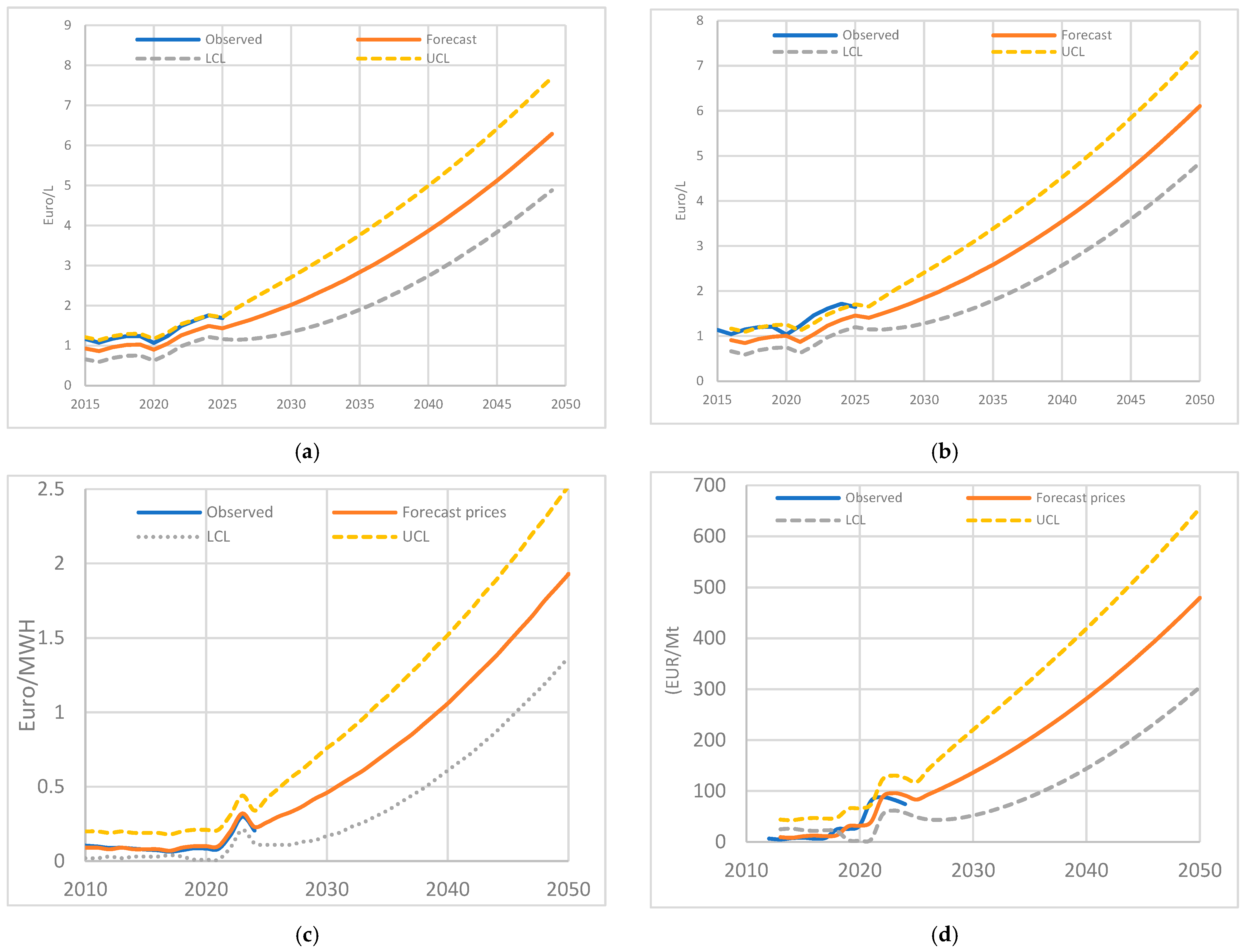 Energies 18 03012 g004