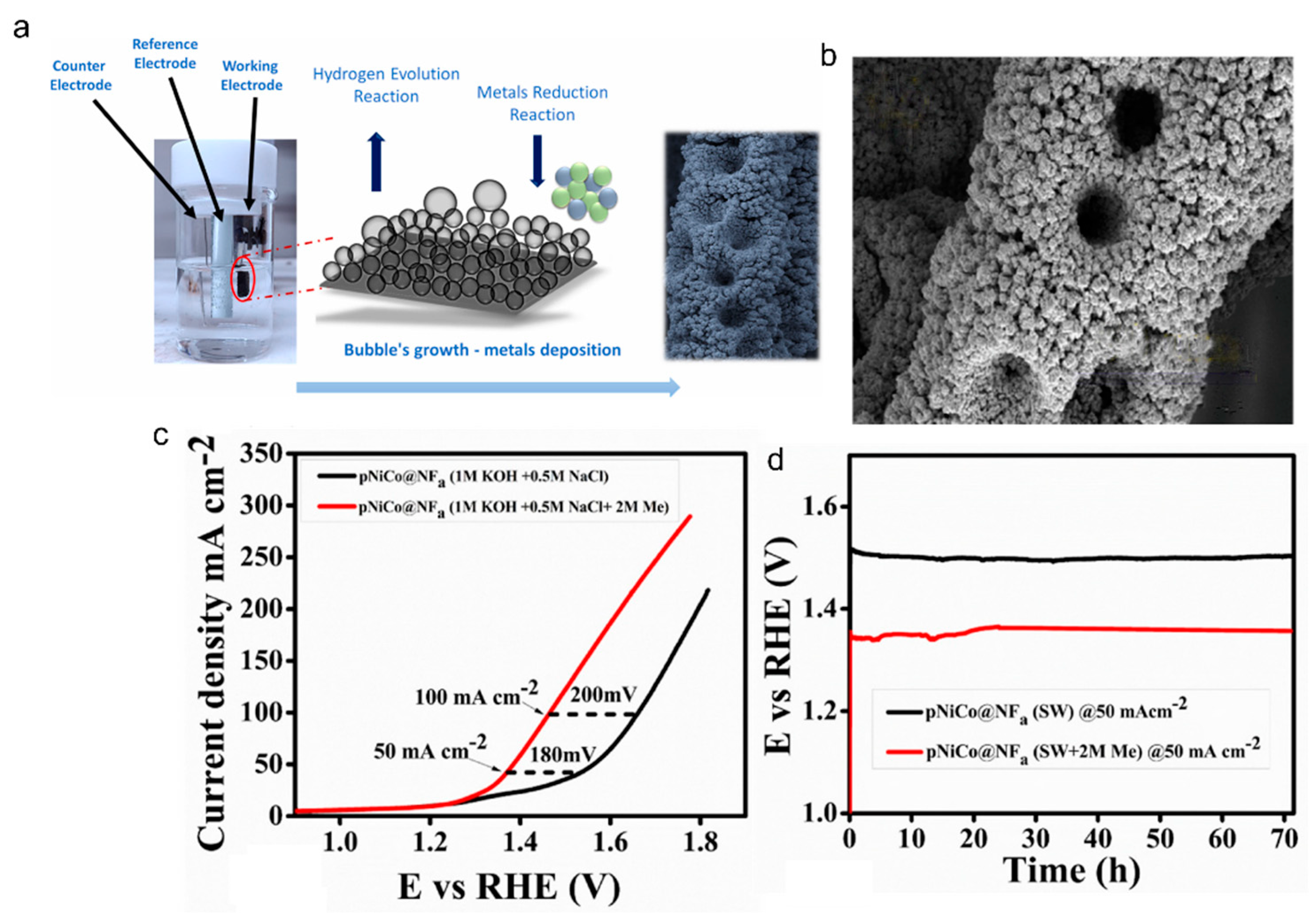 Energies 18 03016 g005