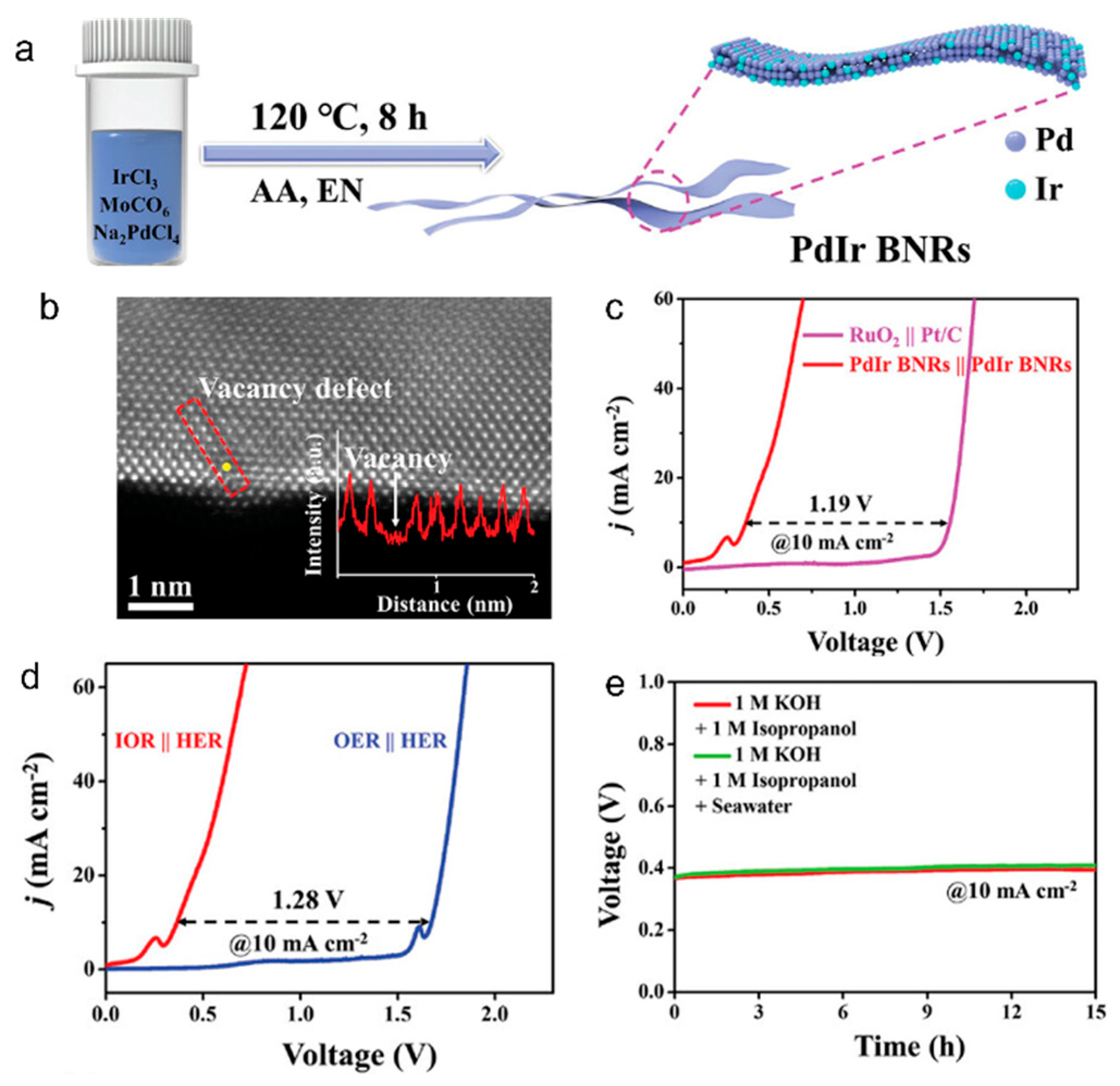 Energies 18 03016 g008