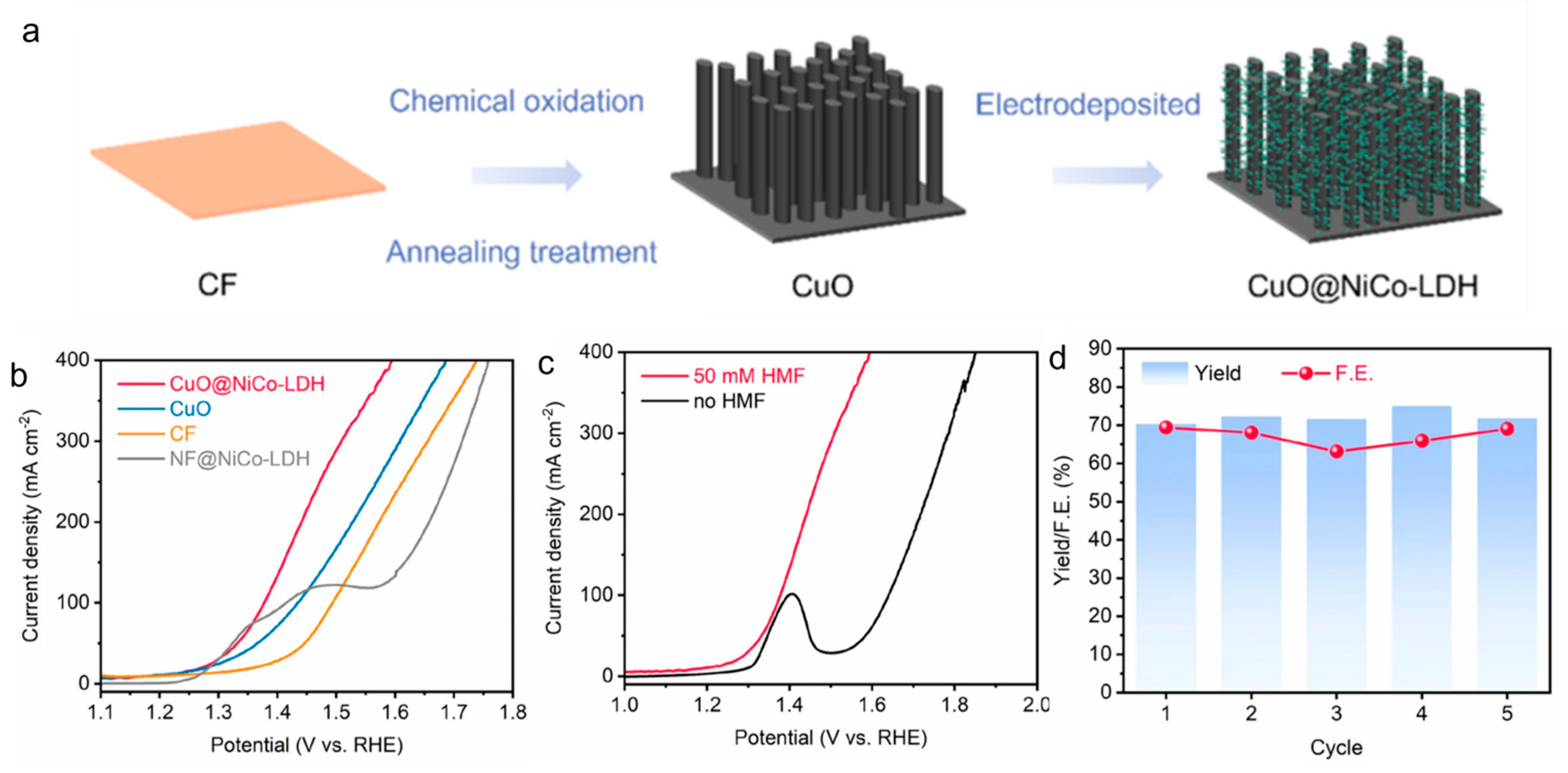 Energies 18 03016 g010