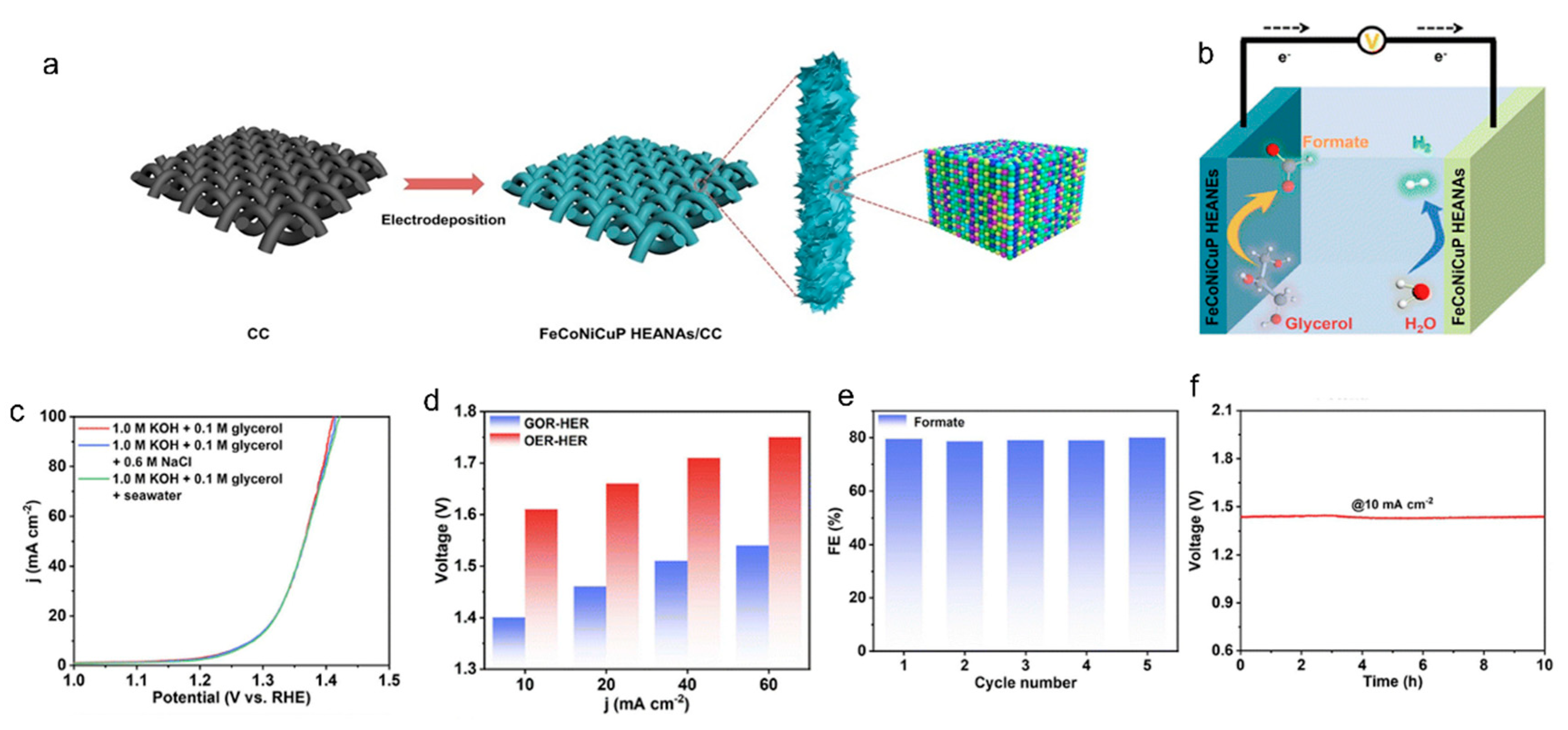 Energies 18 03016 g011