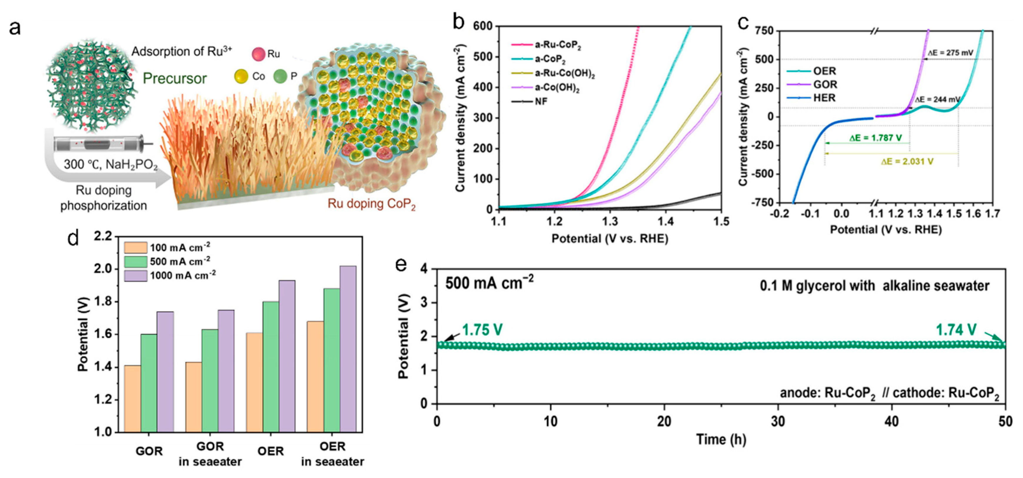 Energies 18 03016 g012