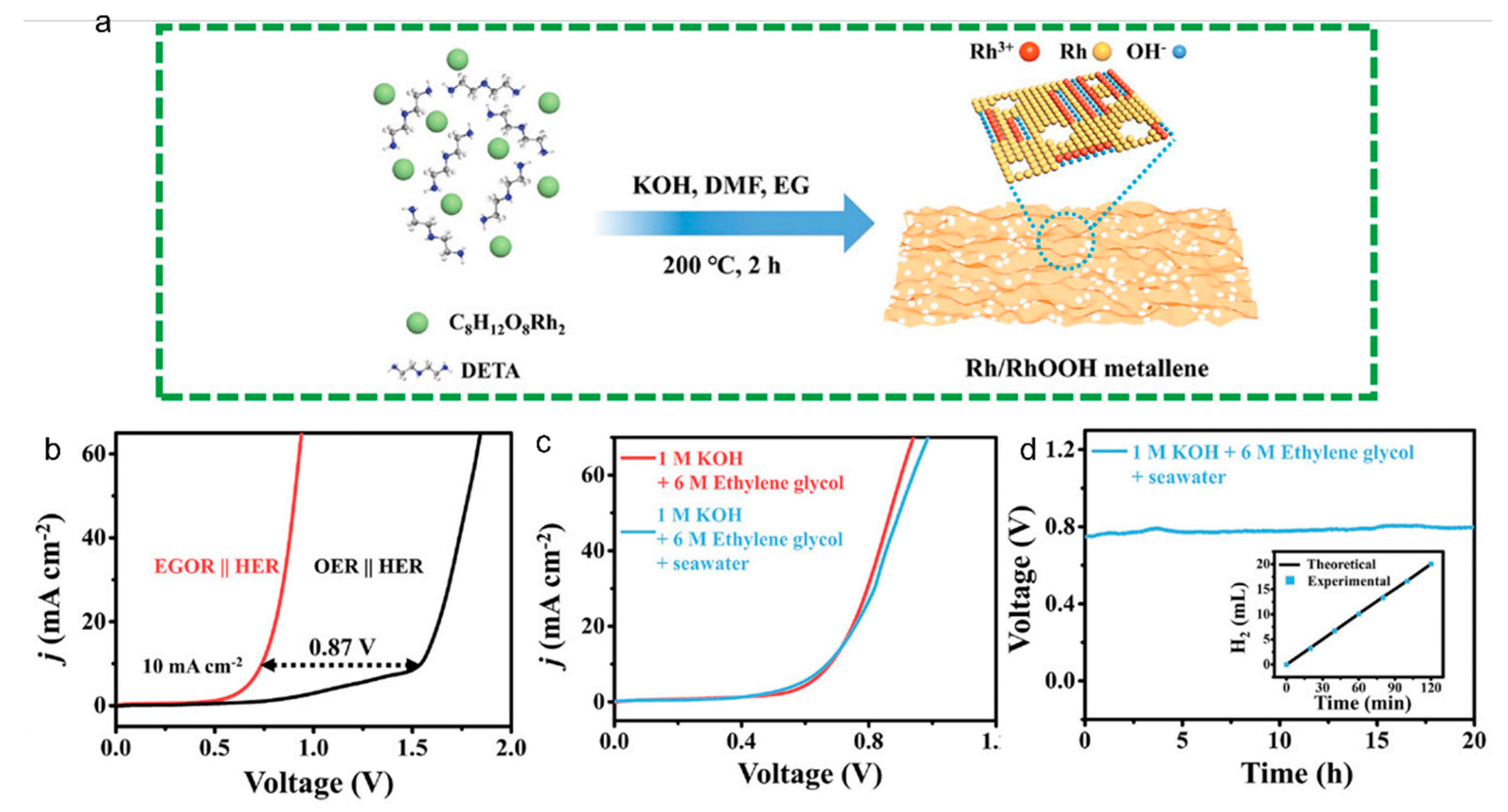 Energies 18 03016 g015