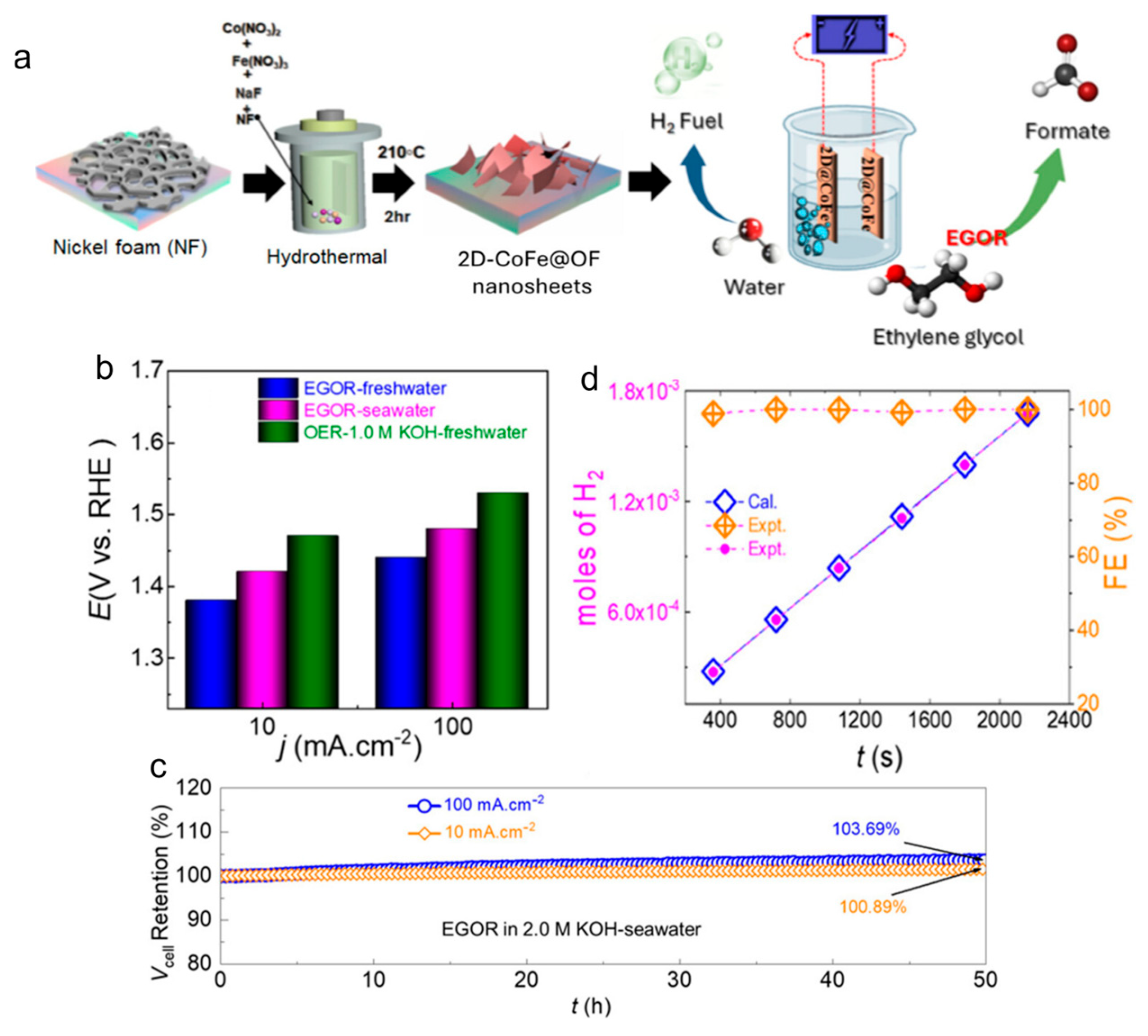 Energies 18 03016 g016