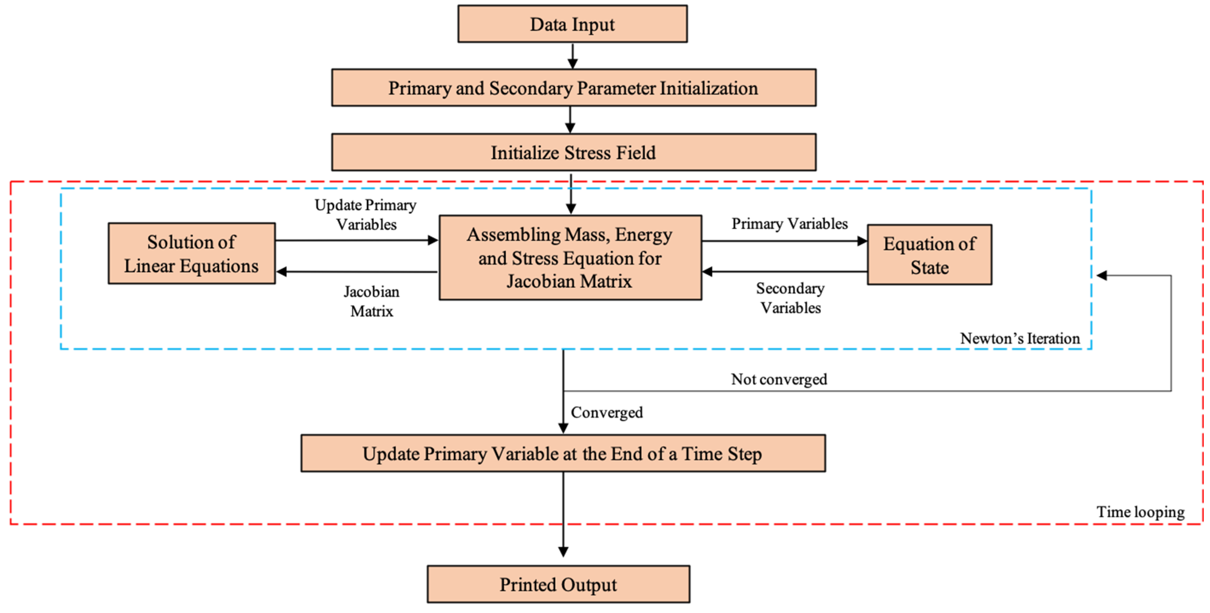 Energies 18 03017 g002