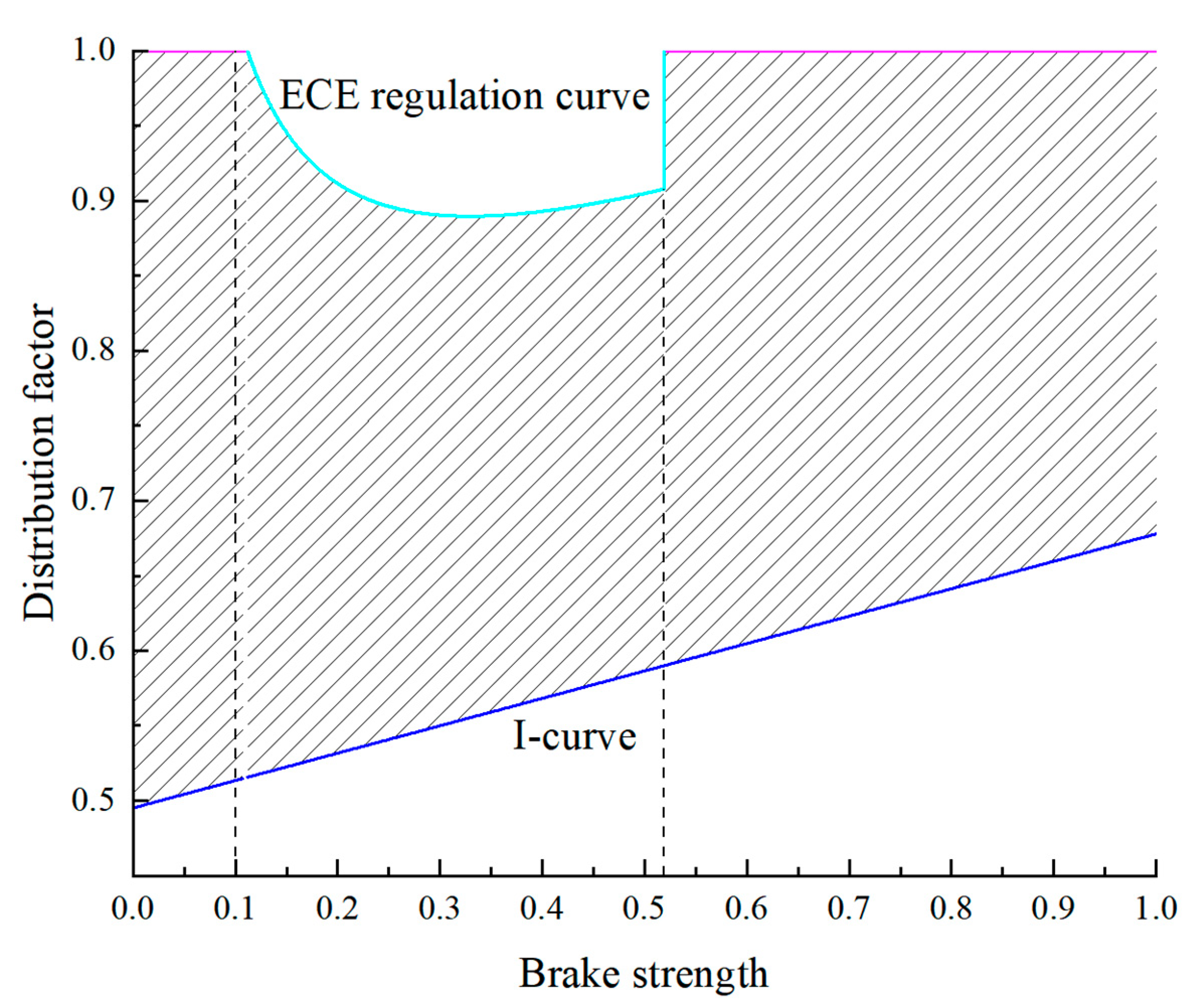Energies 18 03025 g009