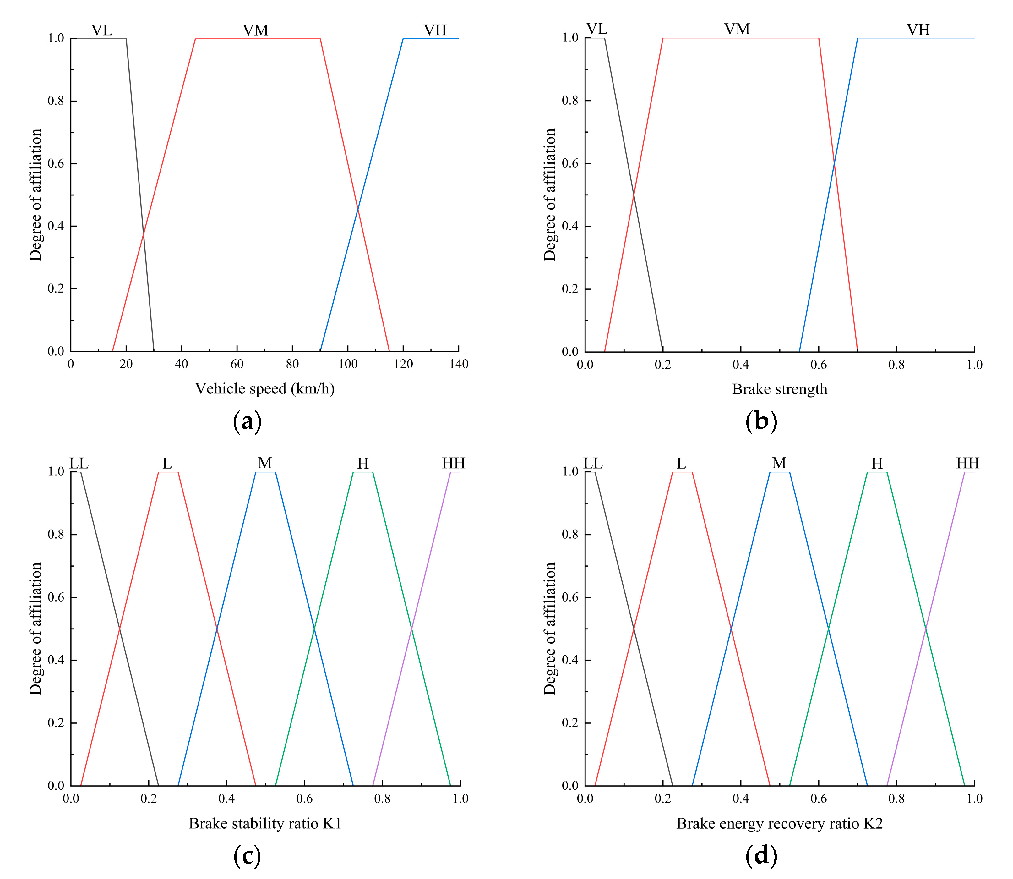 Energies 18 03025 g011