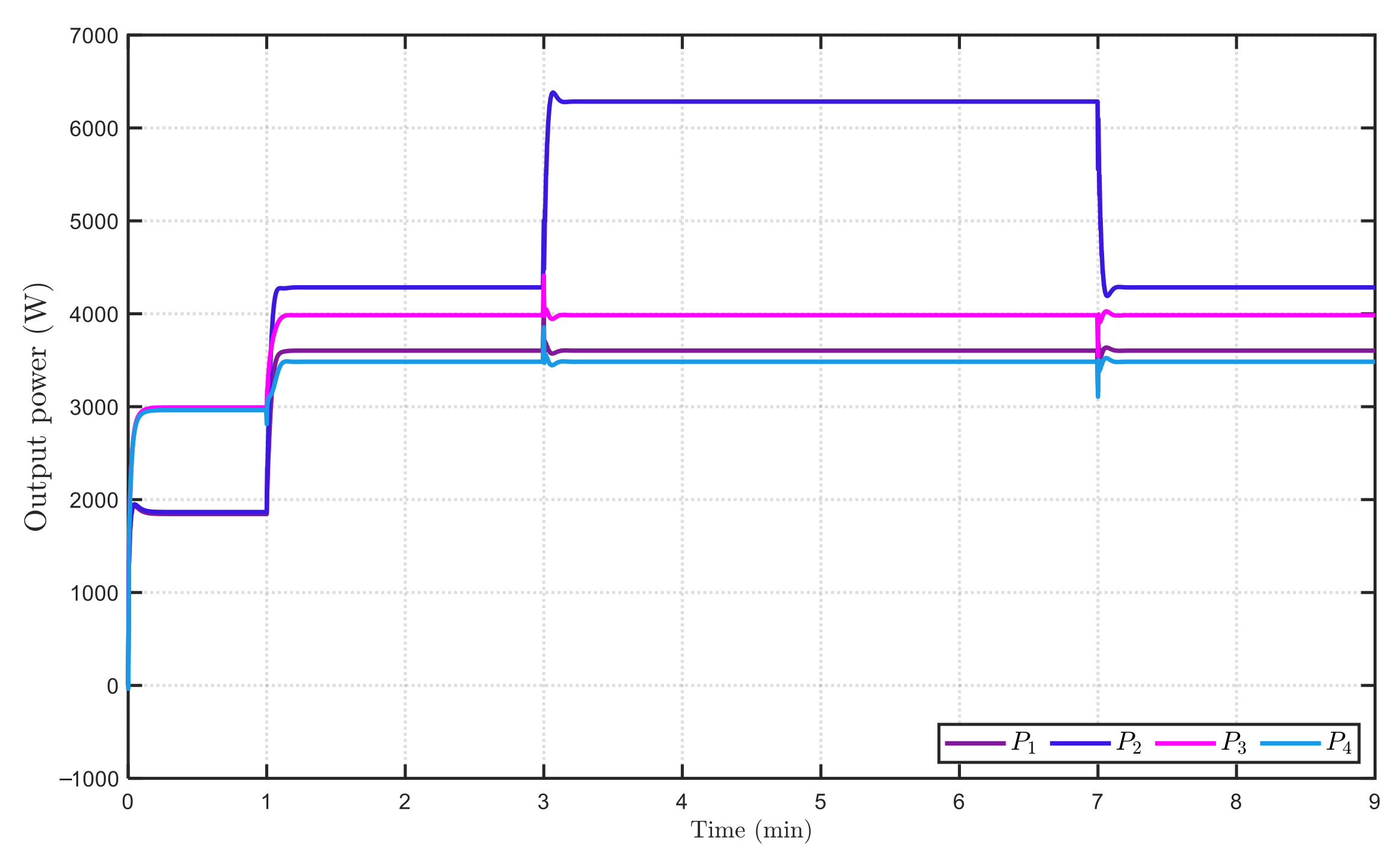 Energies 18 03027 g010