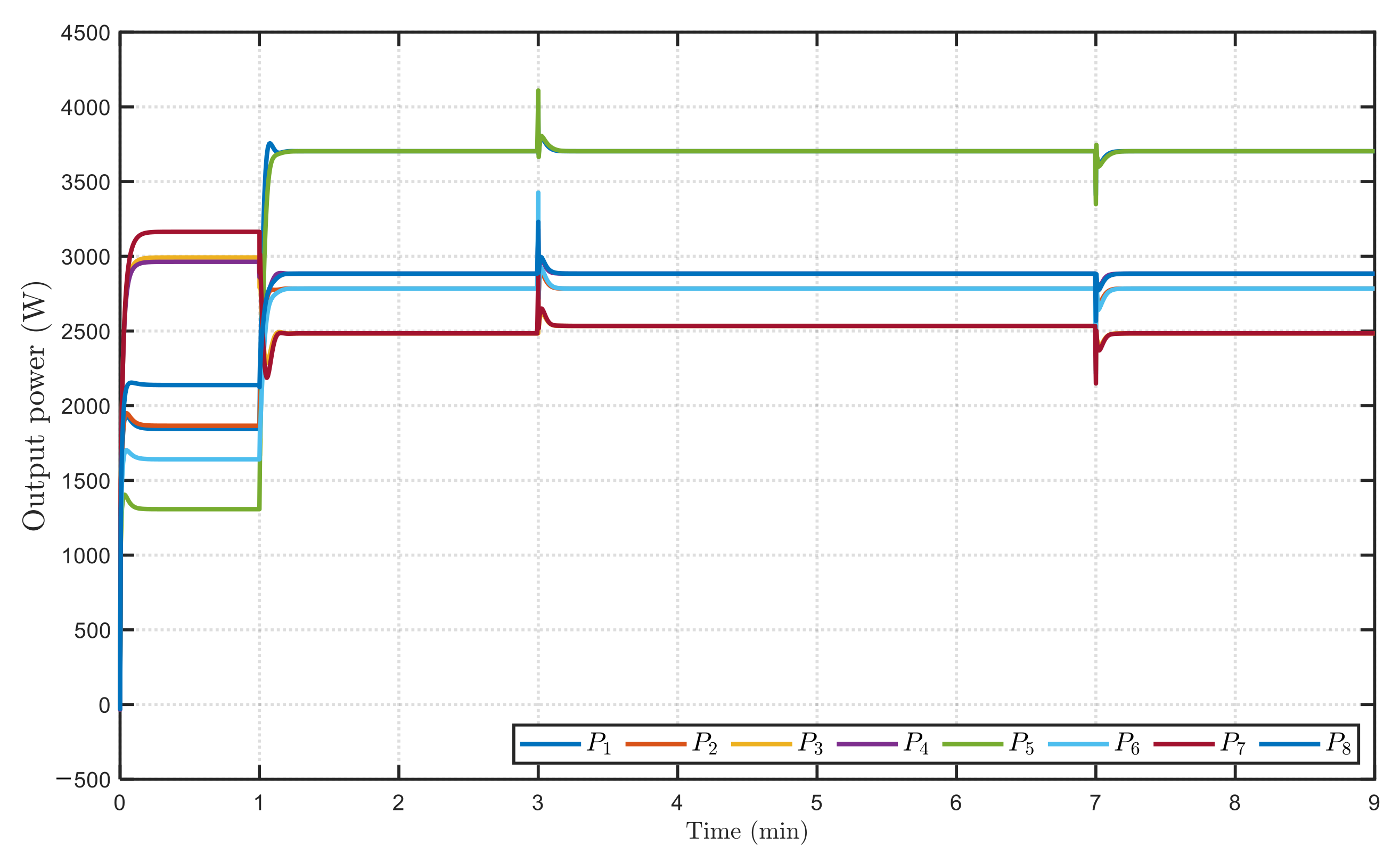 Energies 18 03027 g012
