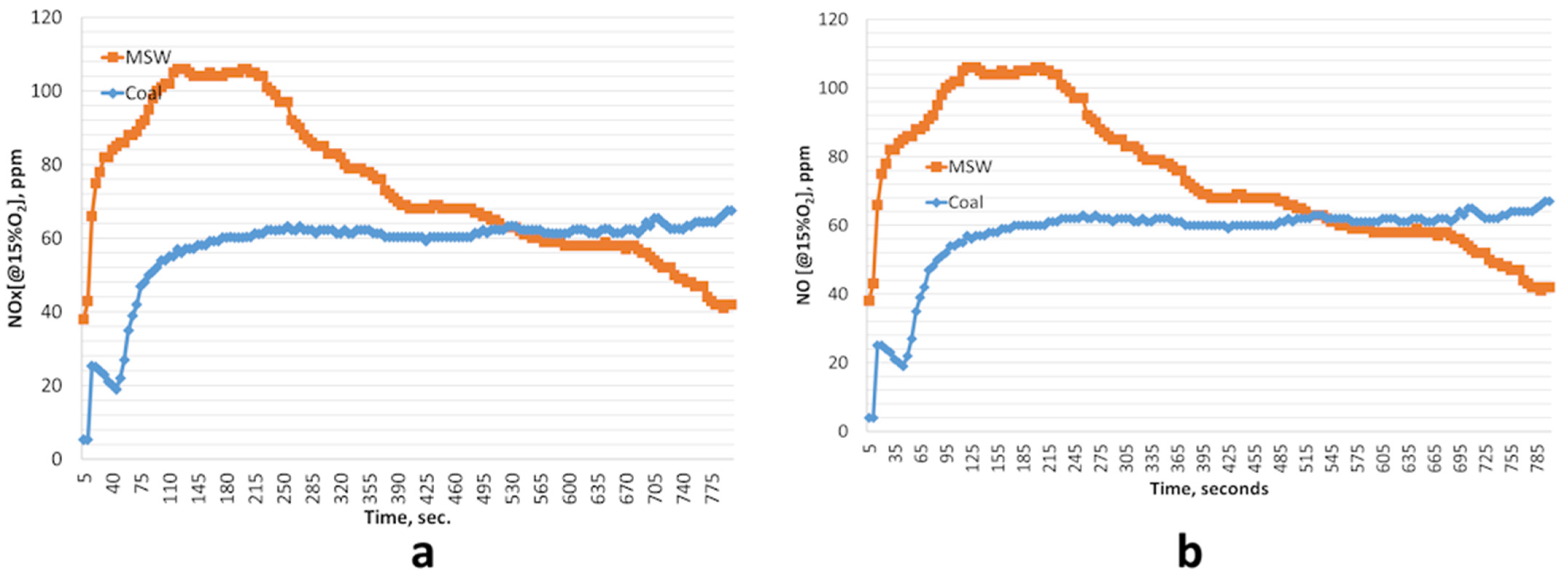 Energies 18 03028 g004