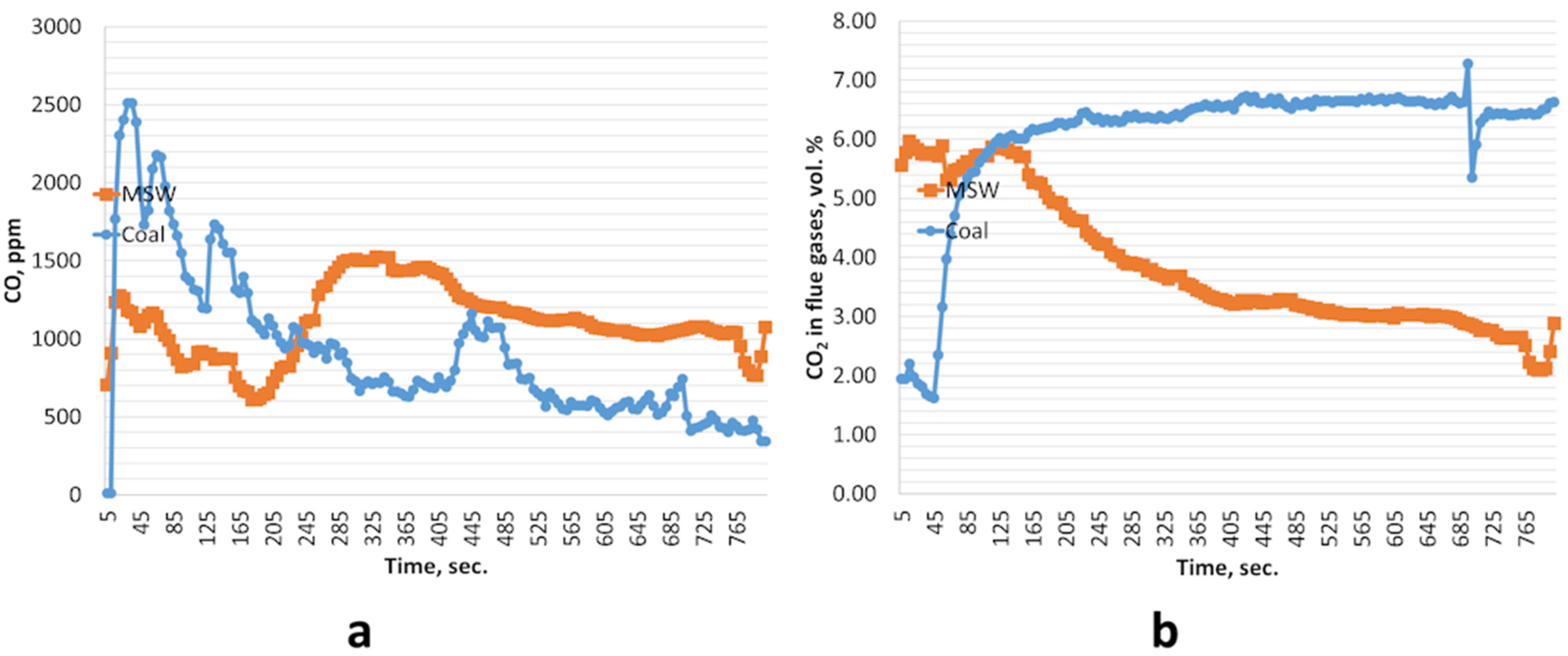 Energies 18 03028 g005