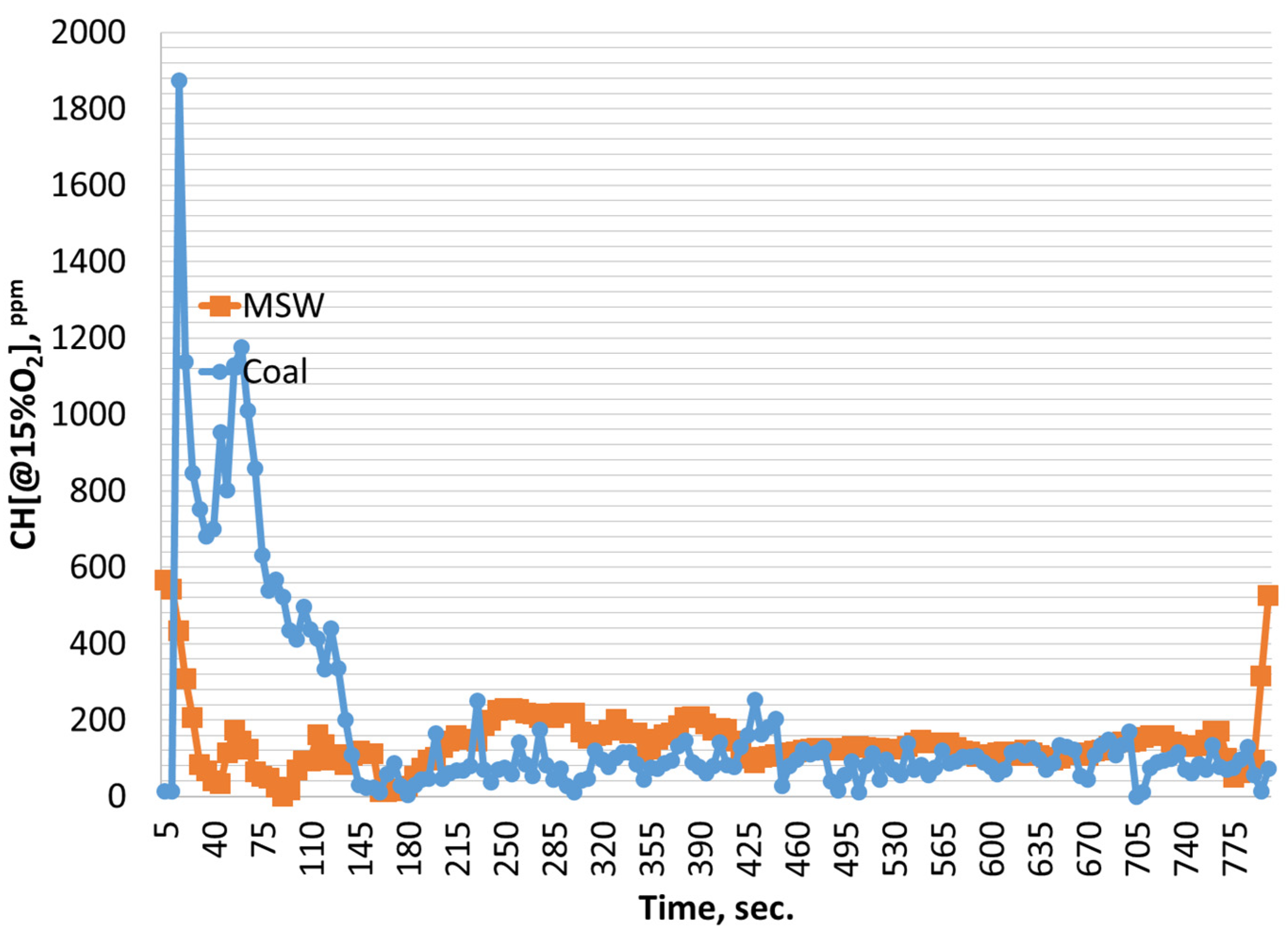 Energies 18 03028 g007