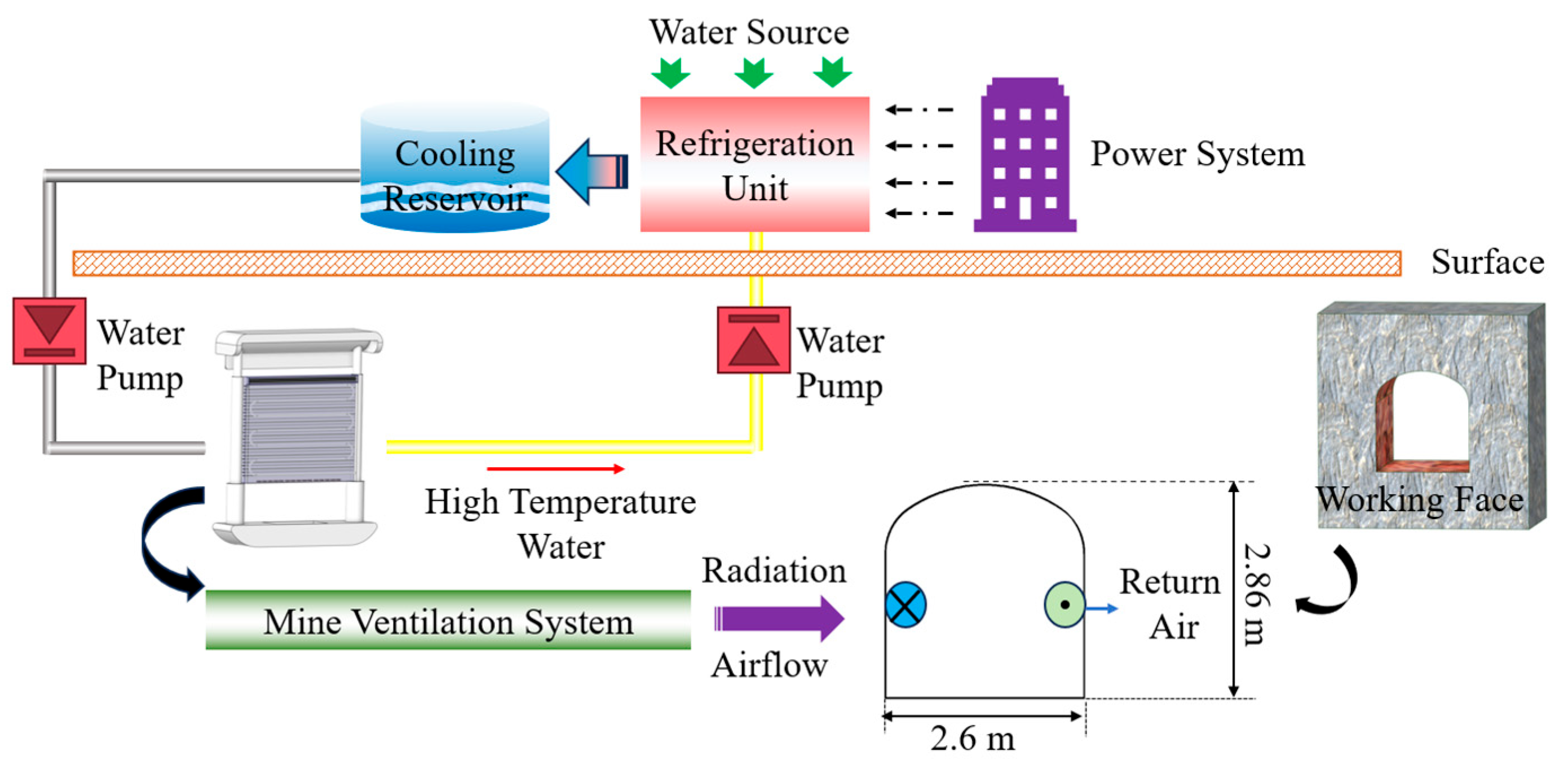 Energies 18 03029 g001