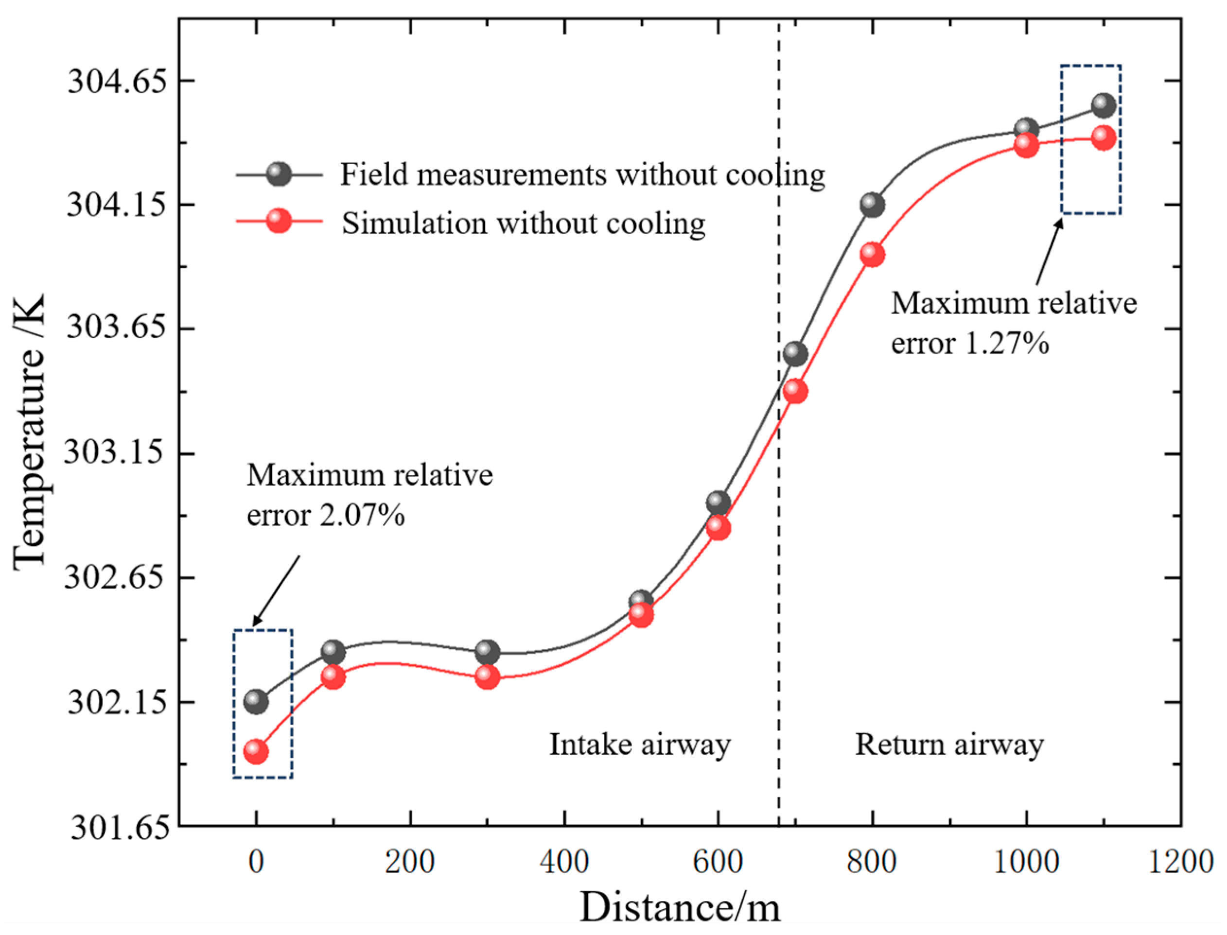 Energies 18 03029 g005