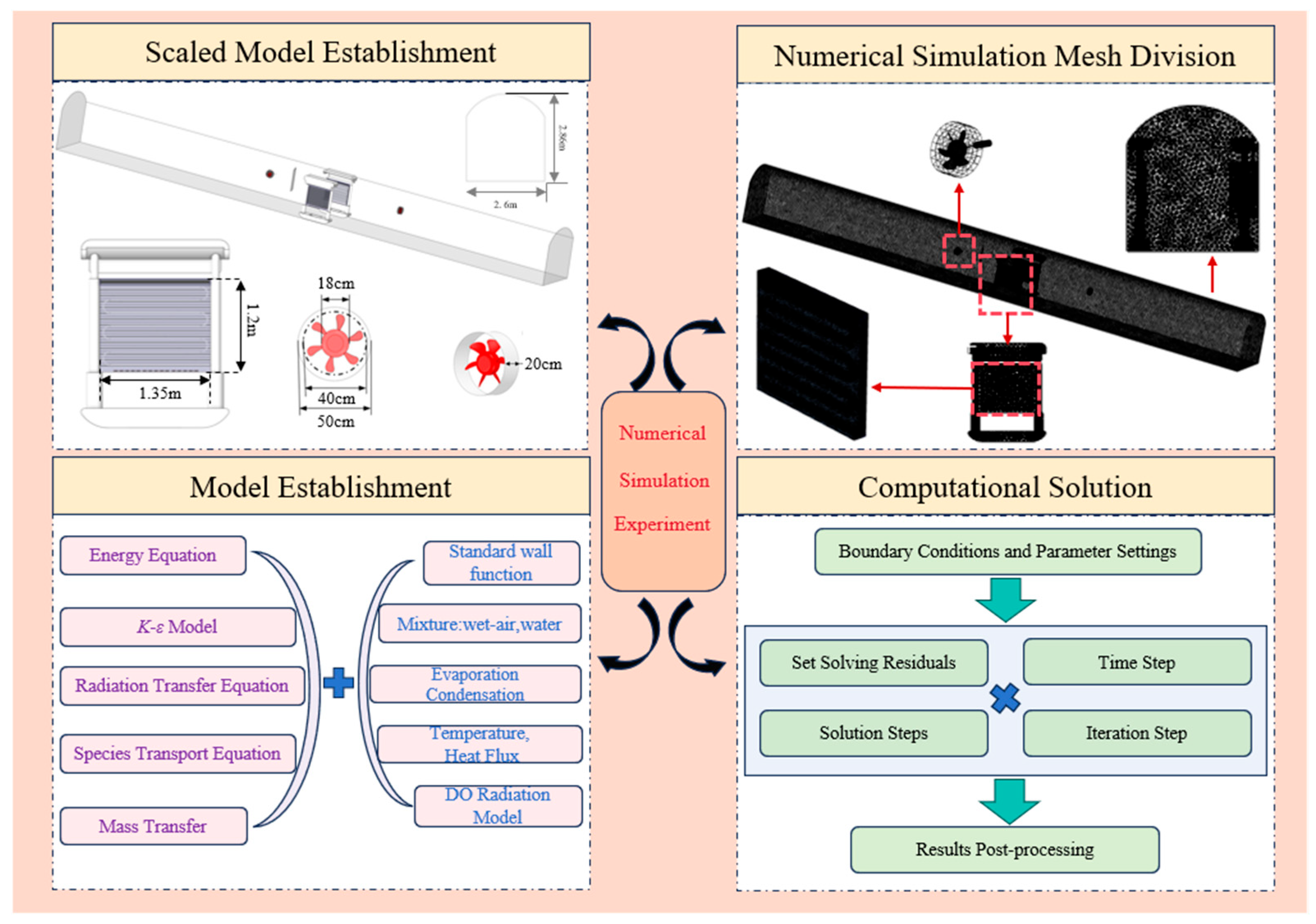 Energies 18 03029 g006