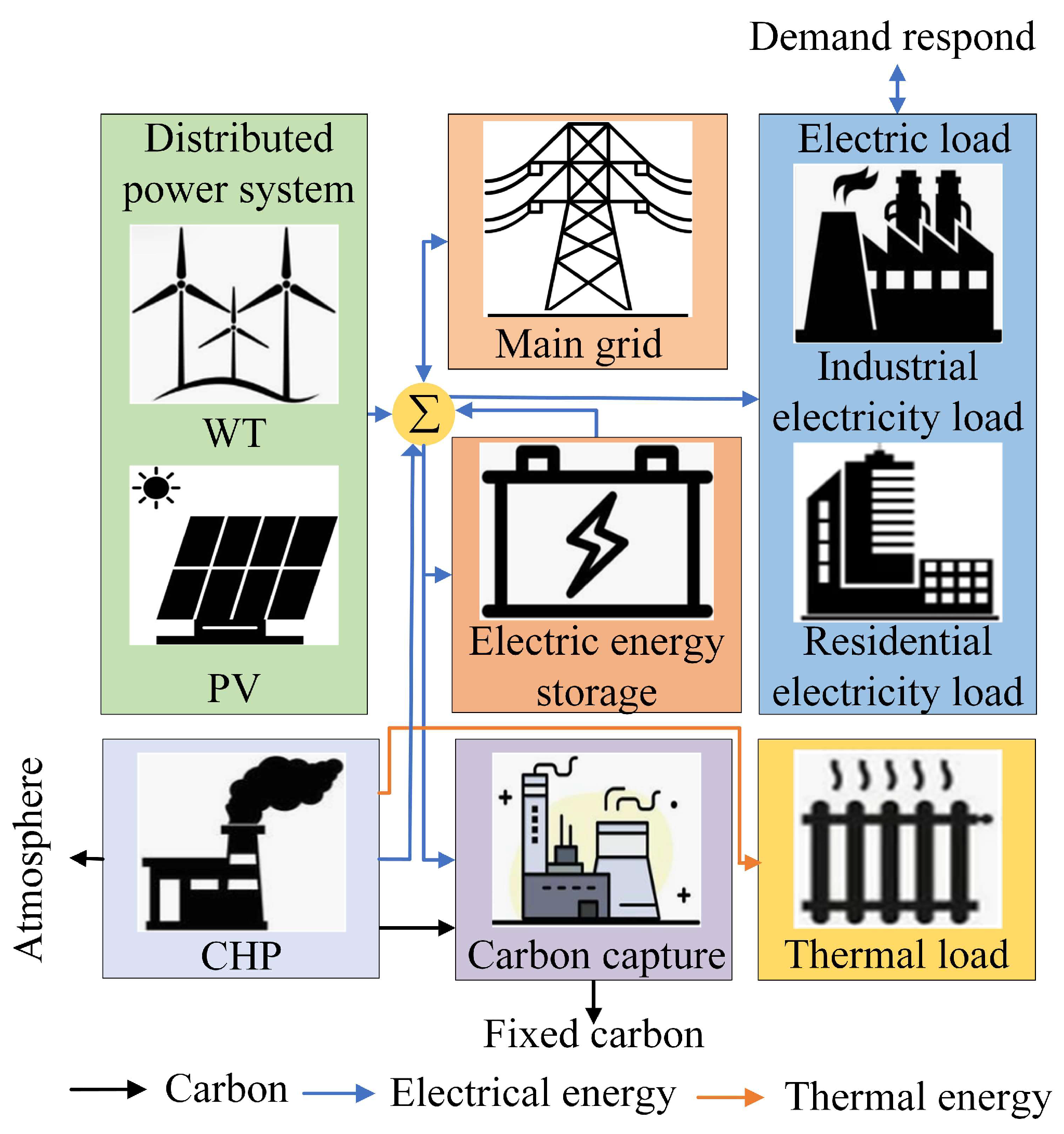 Energies 18 03030 g001