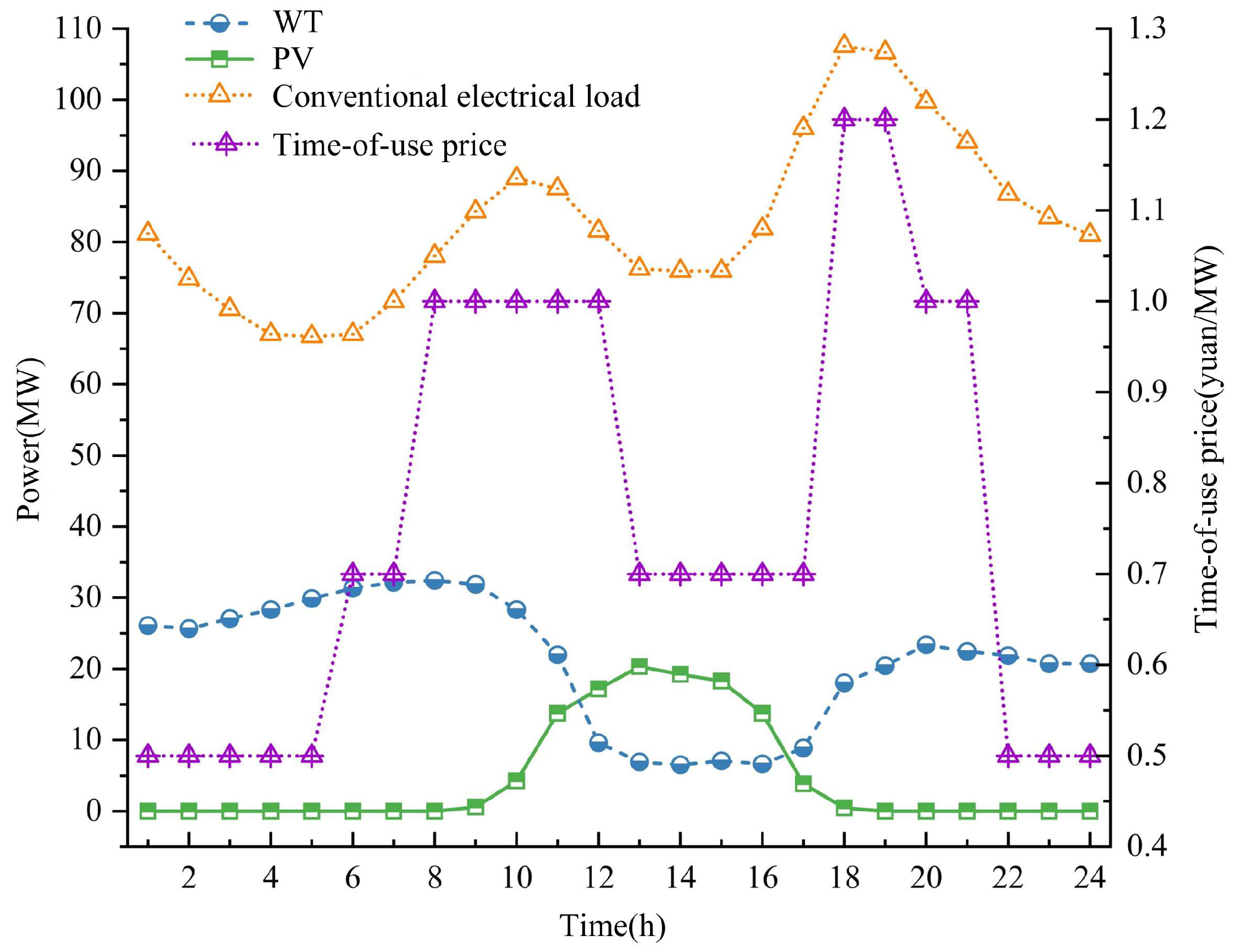 Energies 18 03030 g004