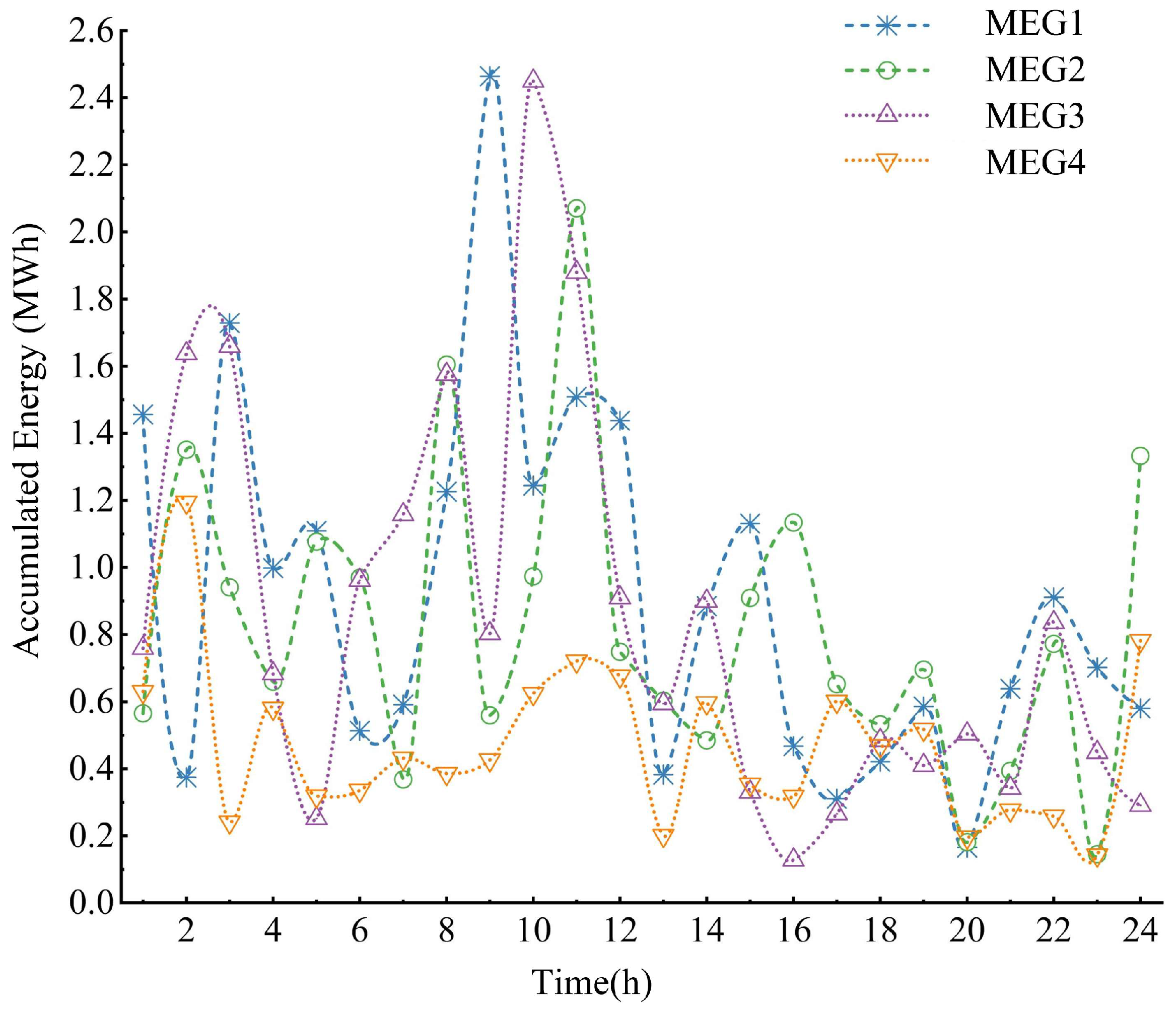 Energies 18 03030 g005
