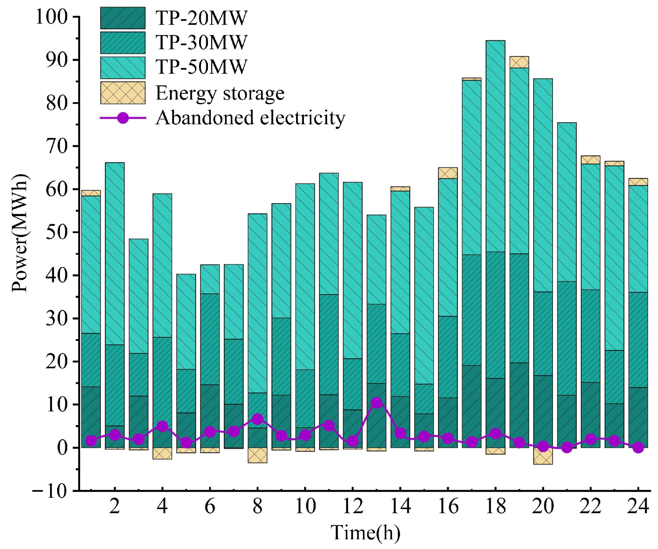 Energies 18 03030 g006