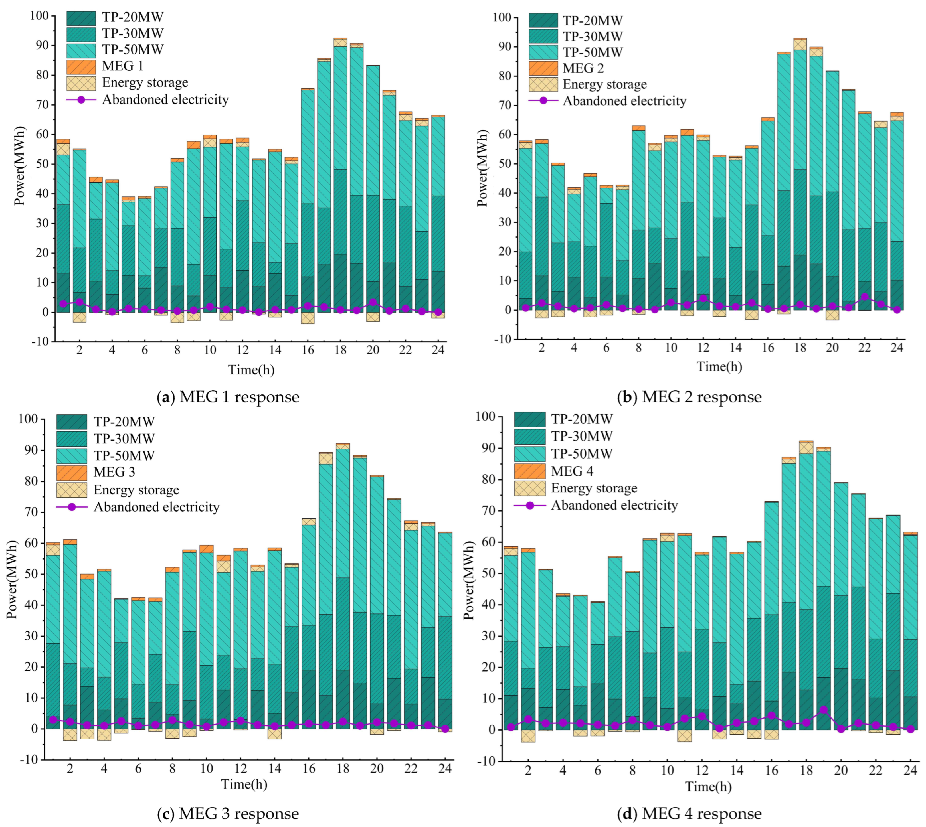 Energies 18 03030 g007