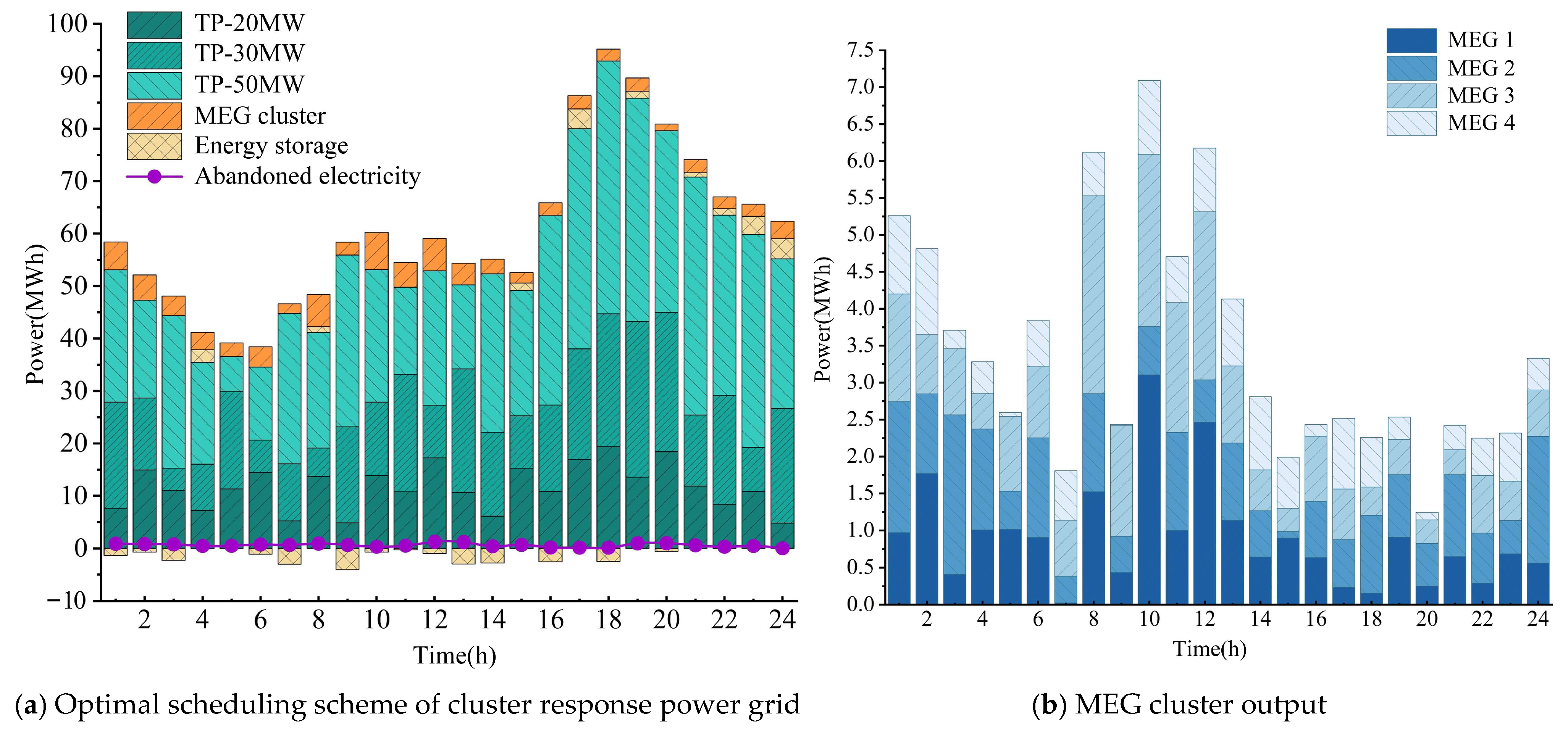 Energies 18 03030 g008