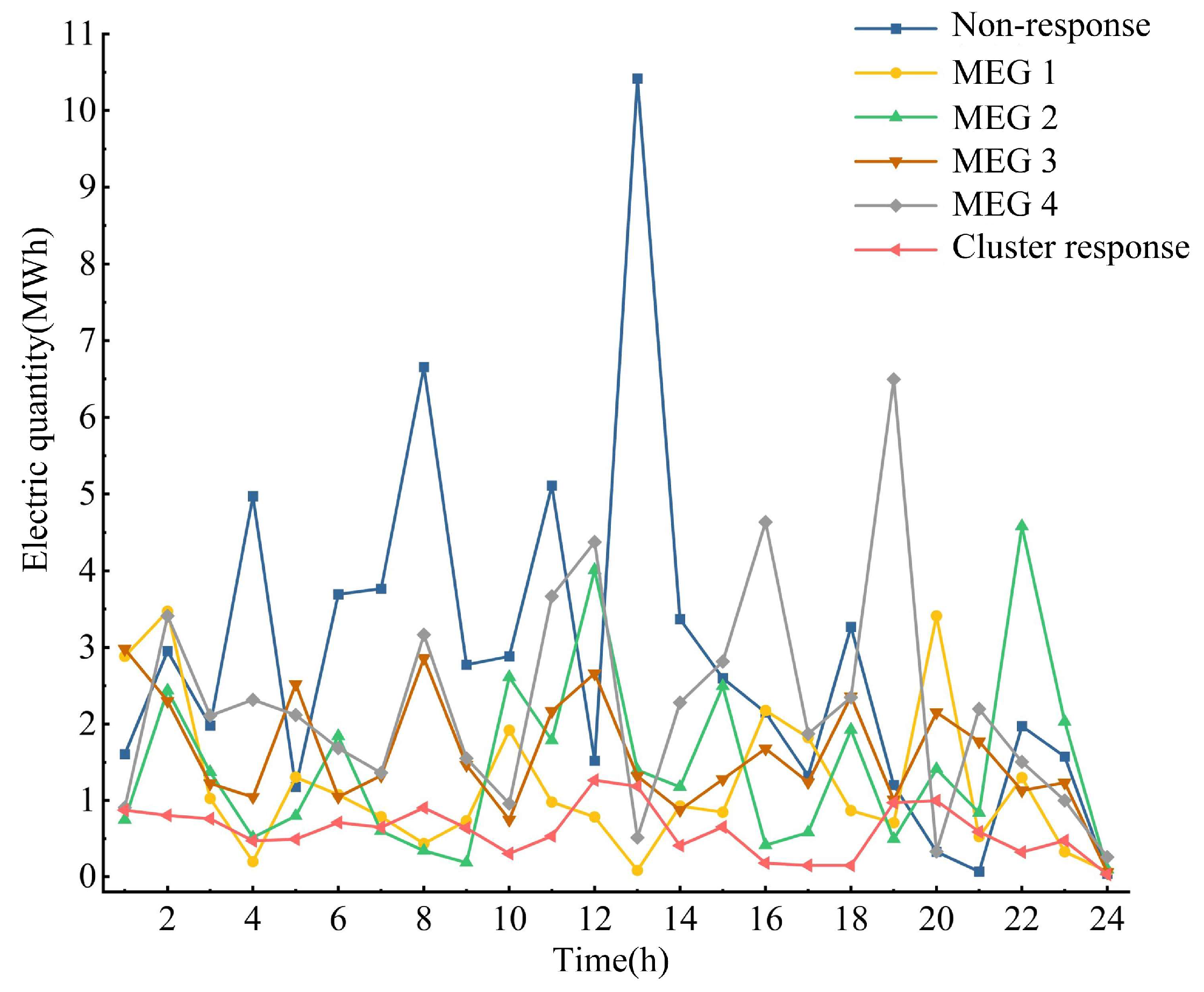 Energies 18 03030 g009