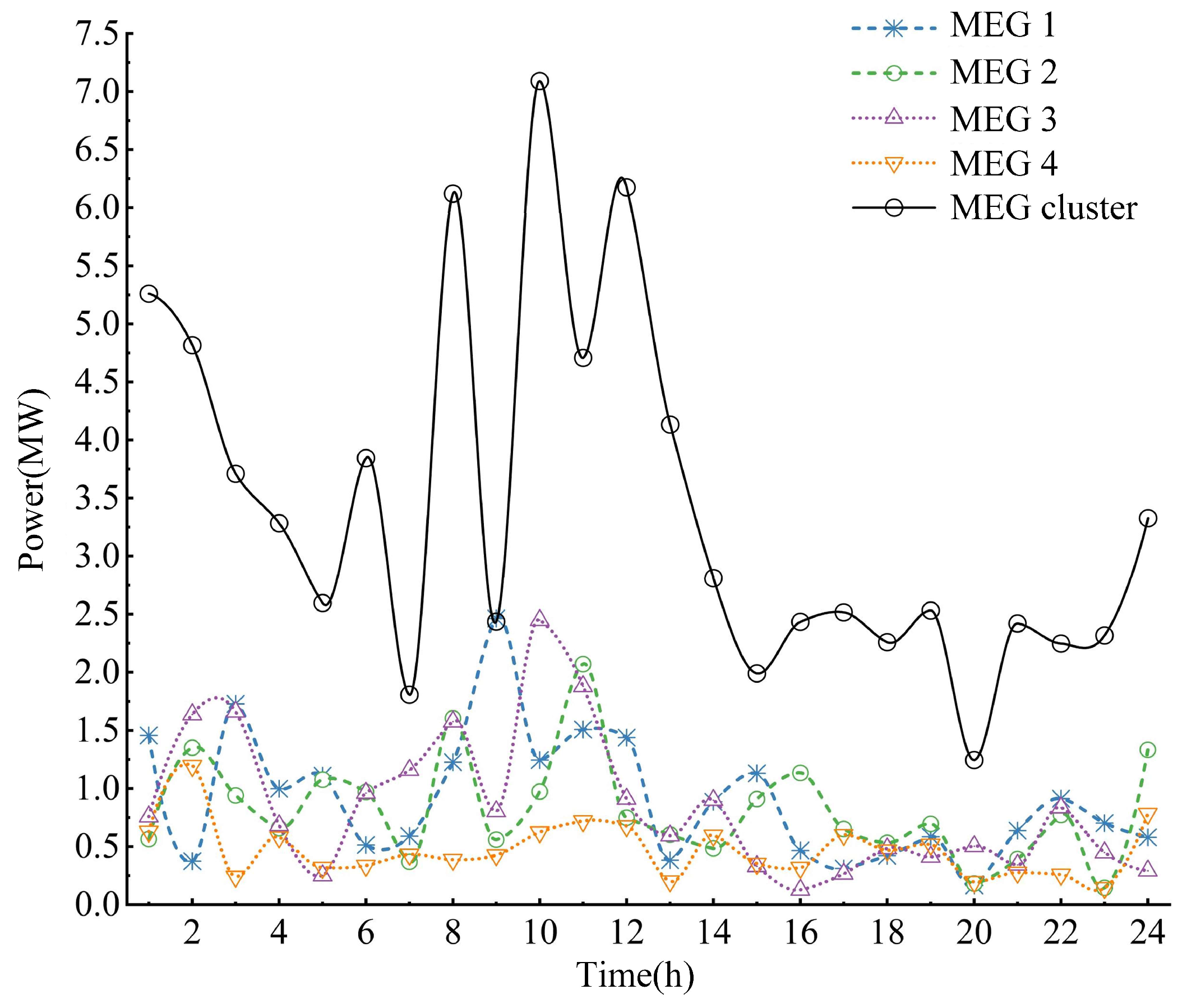 Energies 18 03030 g010