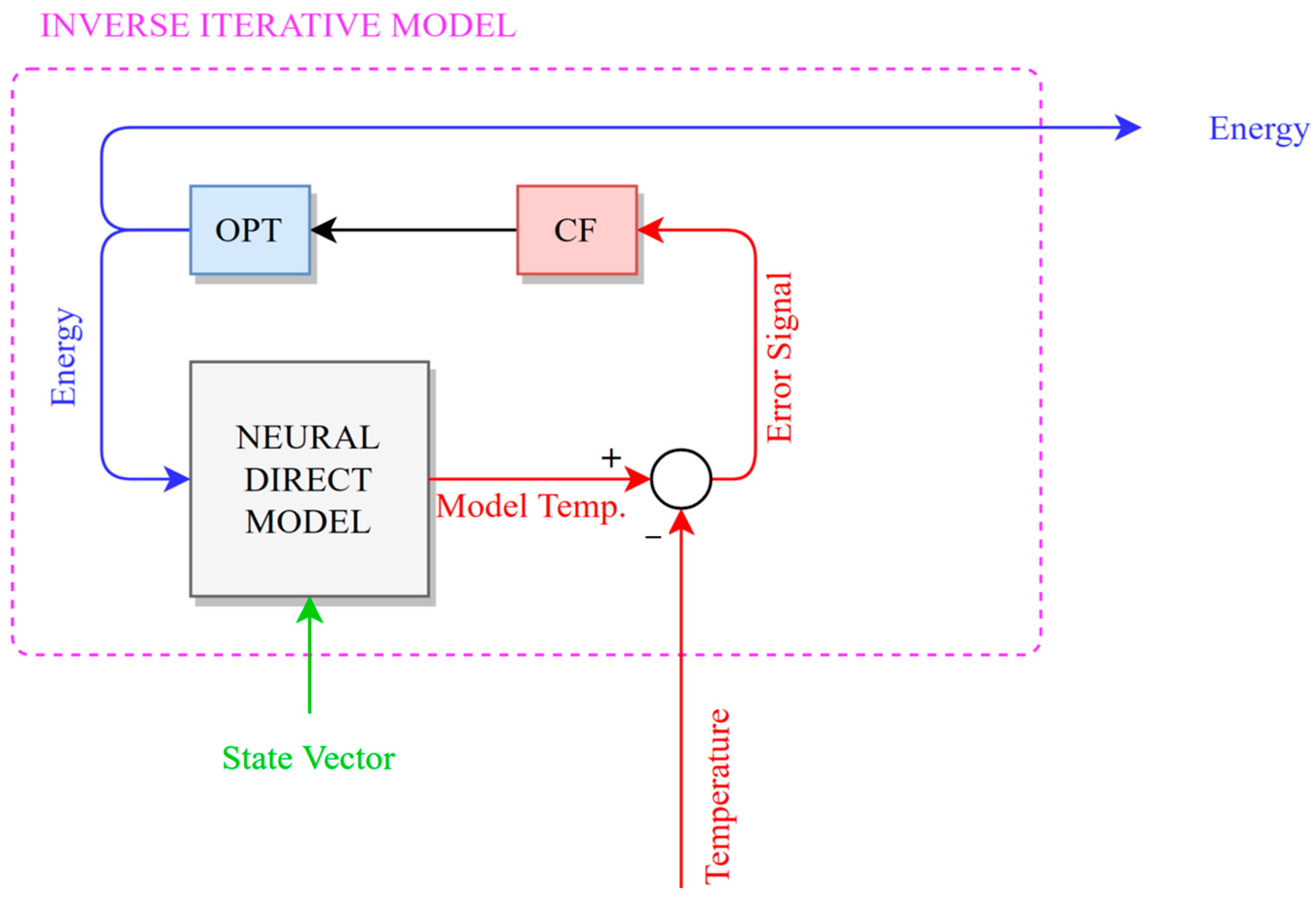 Energies 18 03031 g005