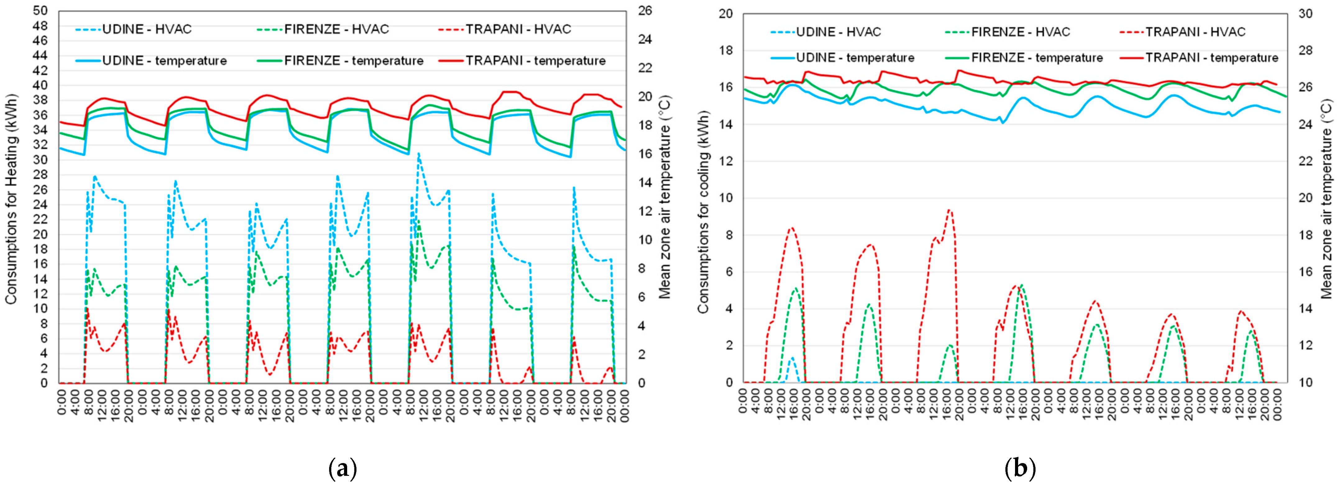 Energies 18 03031 g007