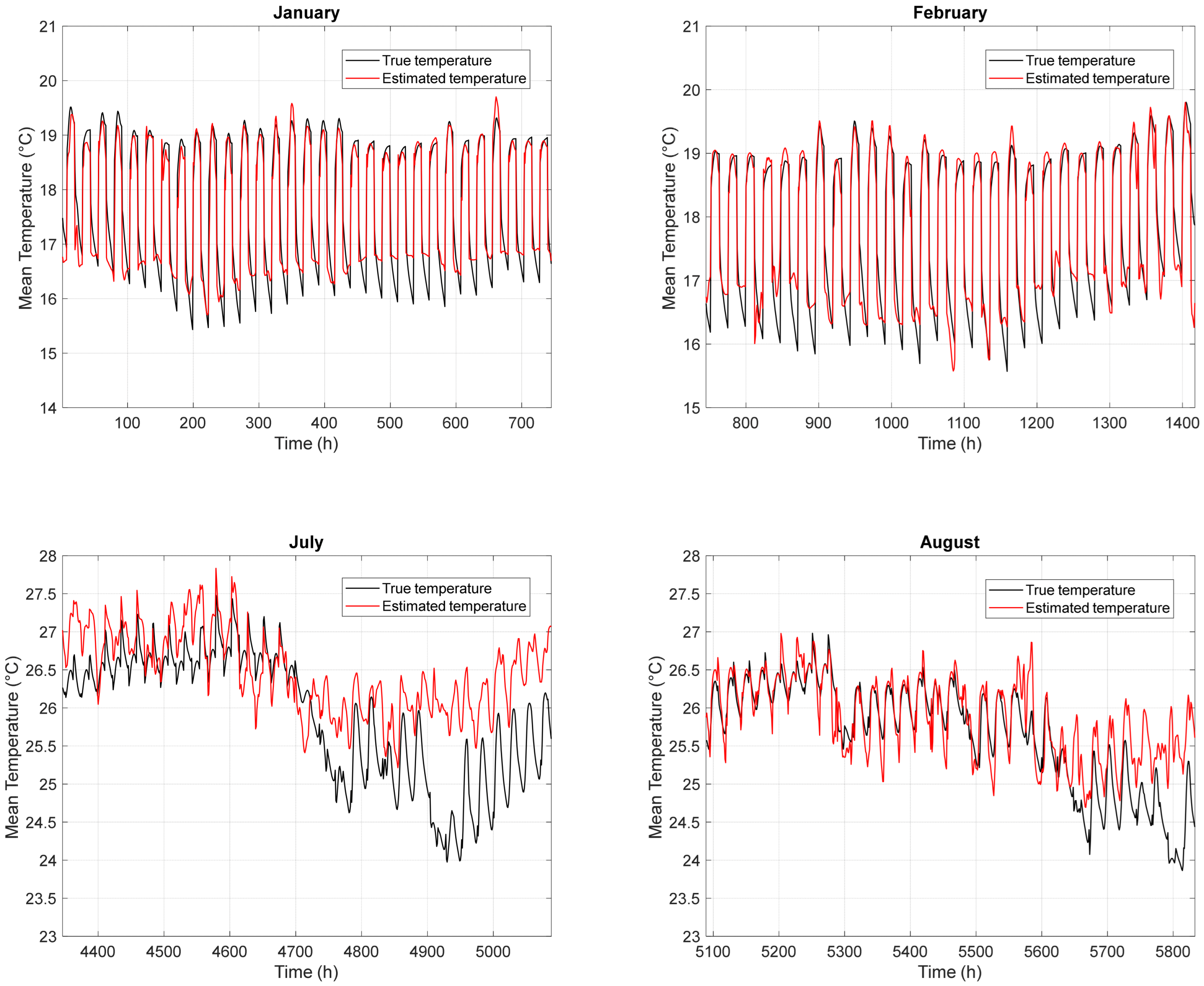 Energies 18 03031 g008