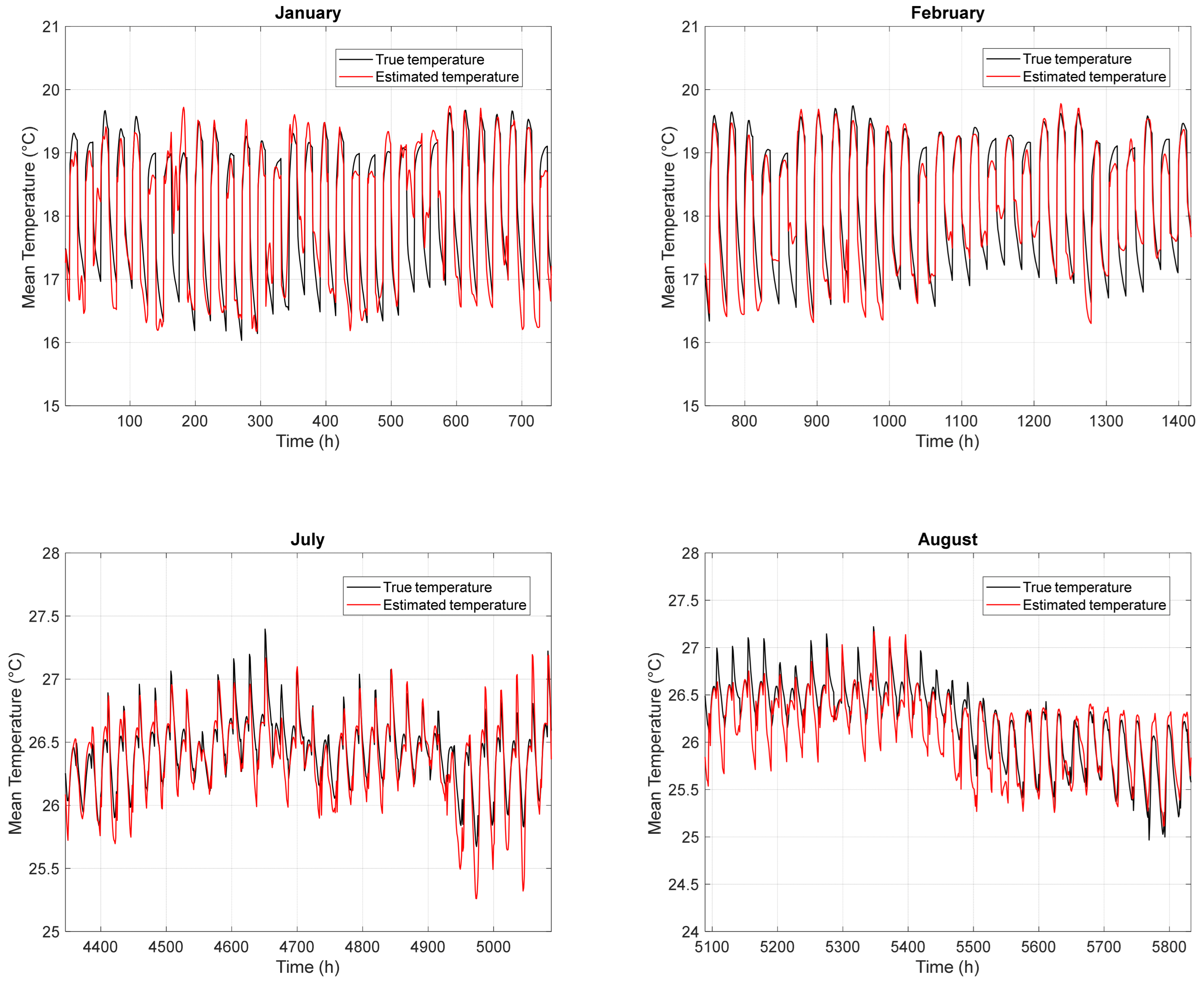 Energies 18 03031 g009