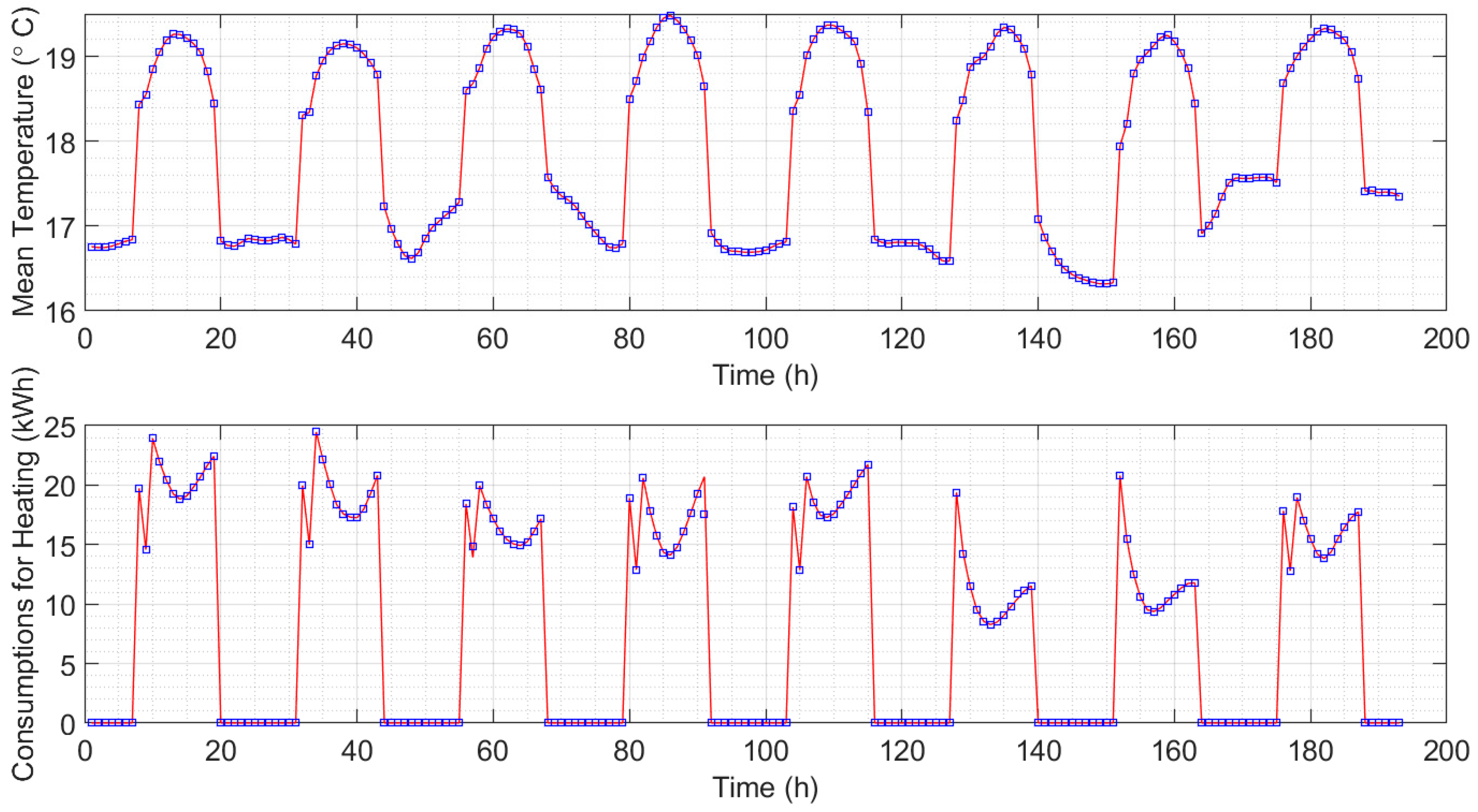 Energies 18 03031 g014