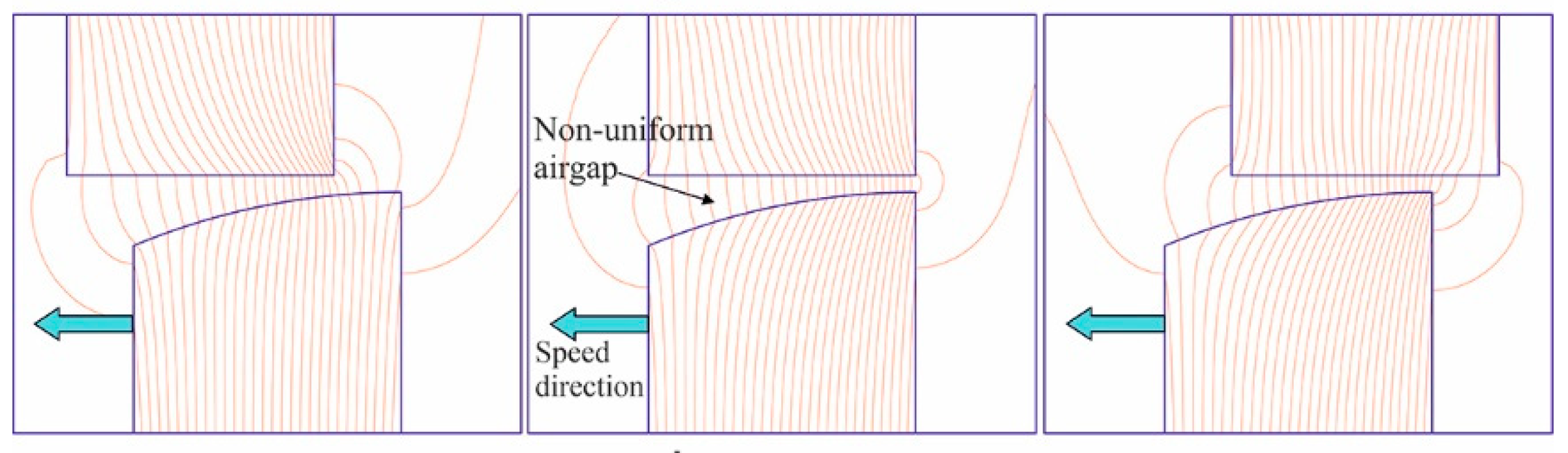 Energies 18 03033 g003 Energies 18 03033 g003