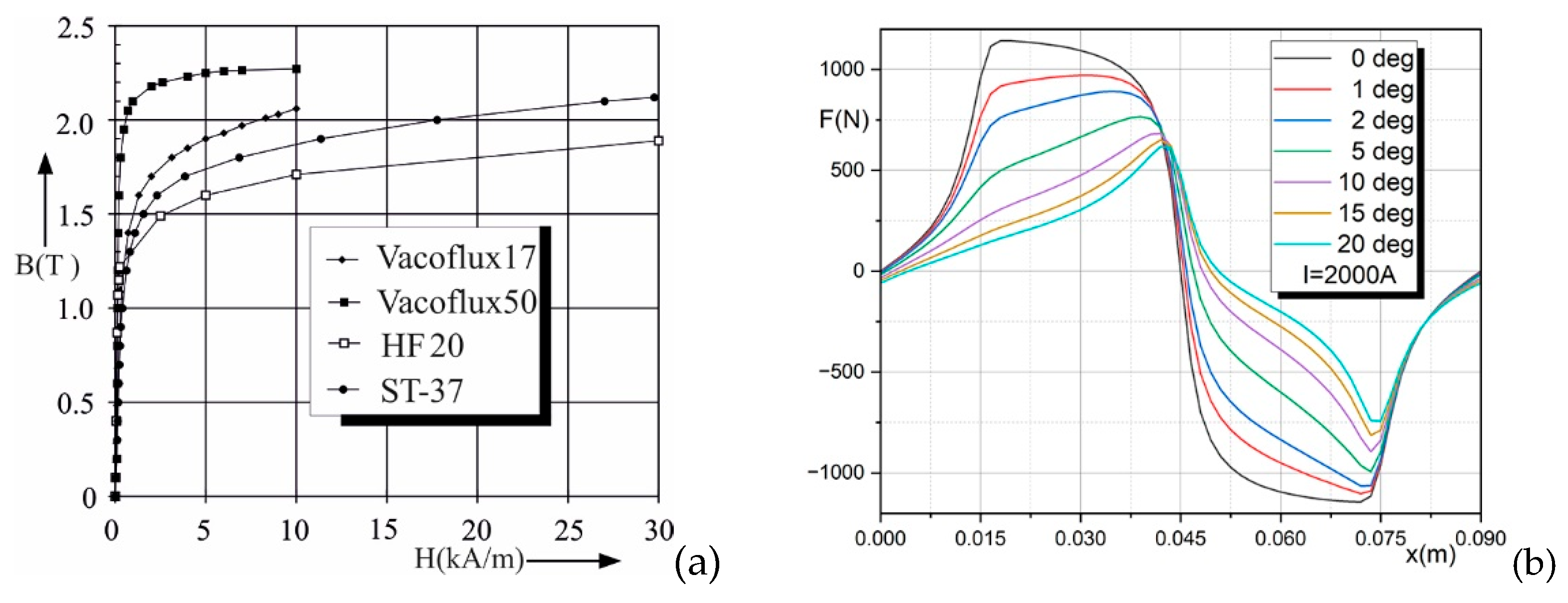 Energies 18 03033 g005 Energies 18 03033 g005