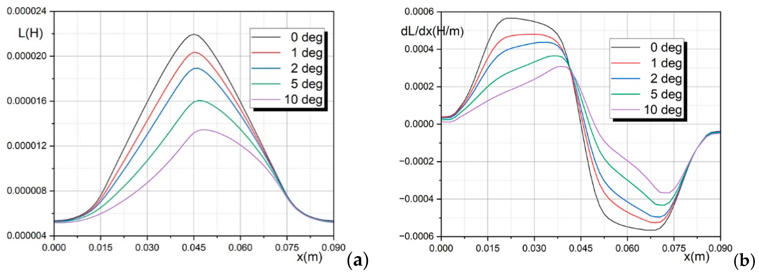 Energies 18 03033 g006 Energies 18 03033 g006