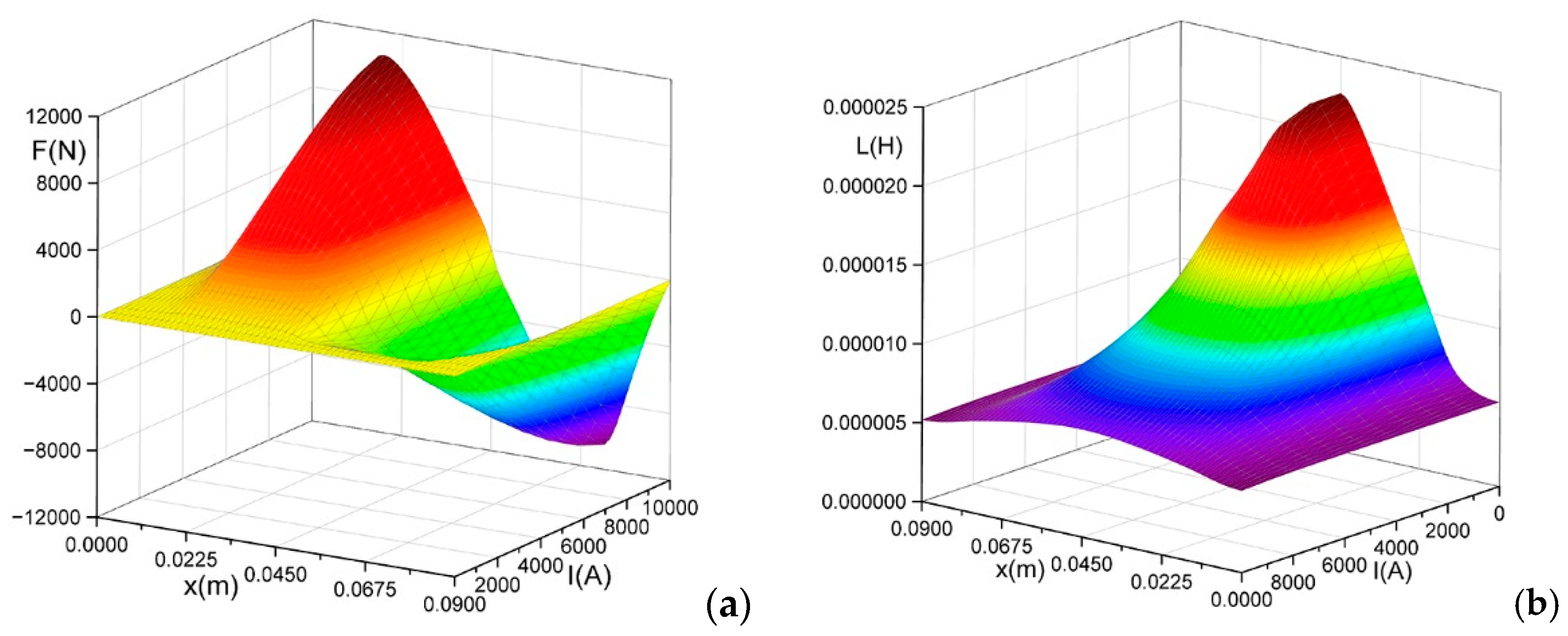 Energies 18 03033 g007 Energies 18 03033 g007