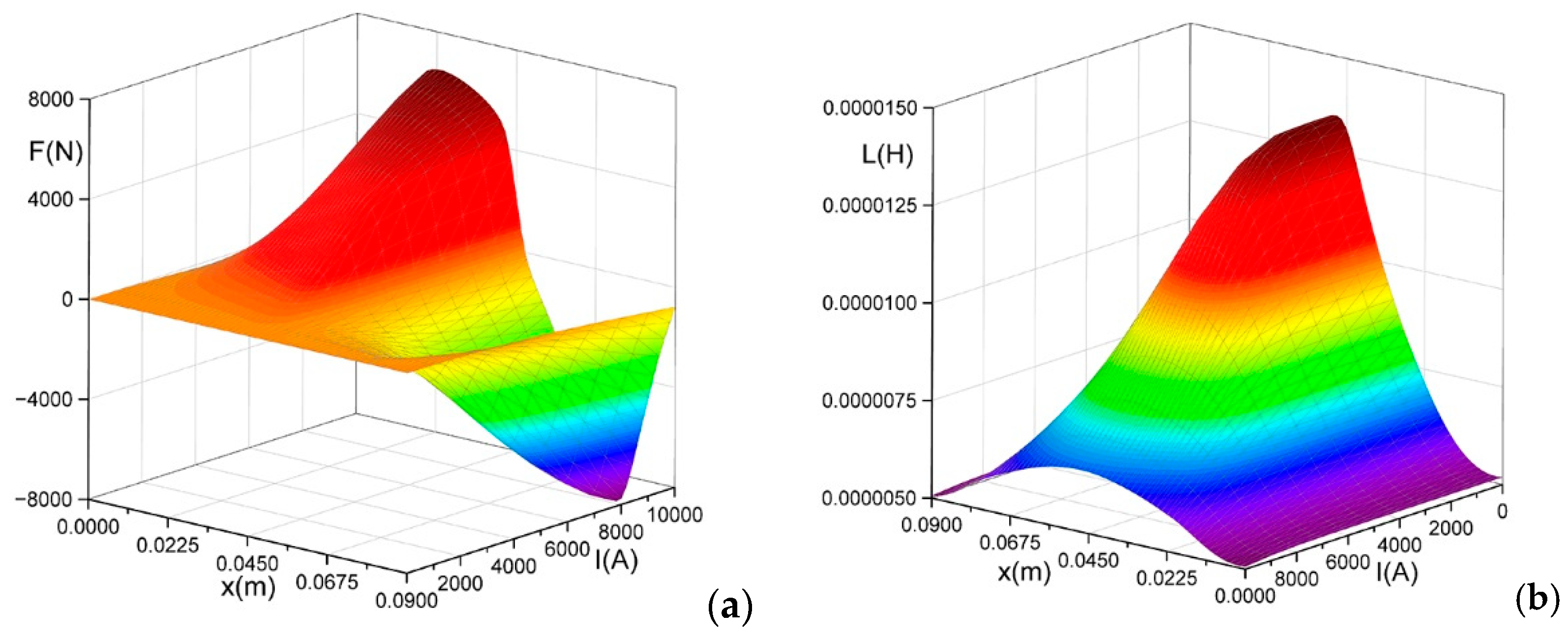 Energies 18 03033 g008 Energies 18 03033 g008