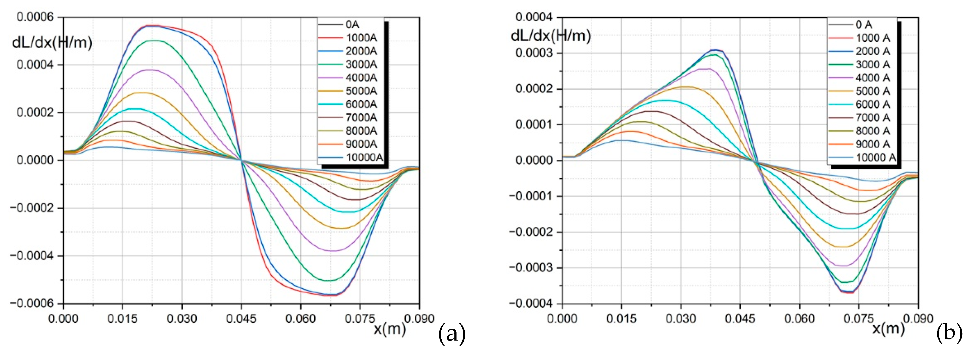 Energies 18 03033 g009 Energies 18 03033 g009