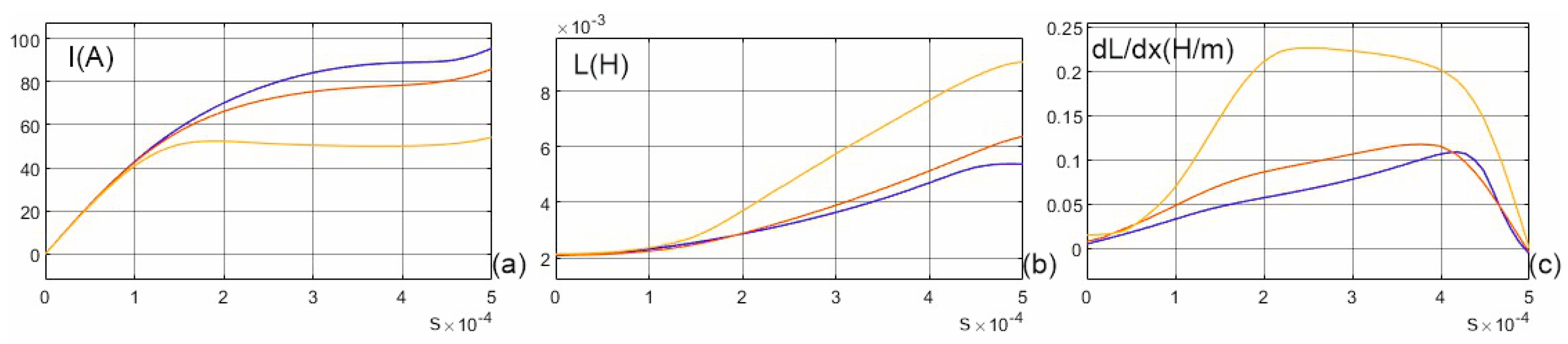 Energies 18 03033 g011 Energies 18 03033 g011