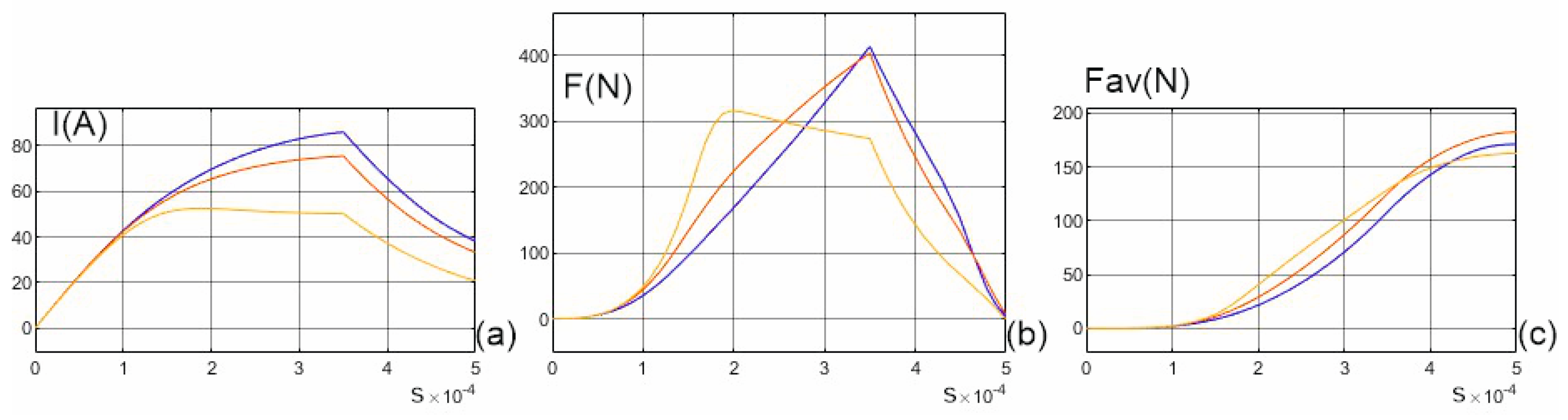 Energies 18 03033 g013 Energies 18 03033 g013