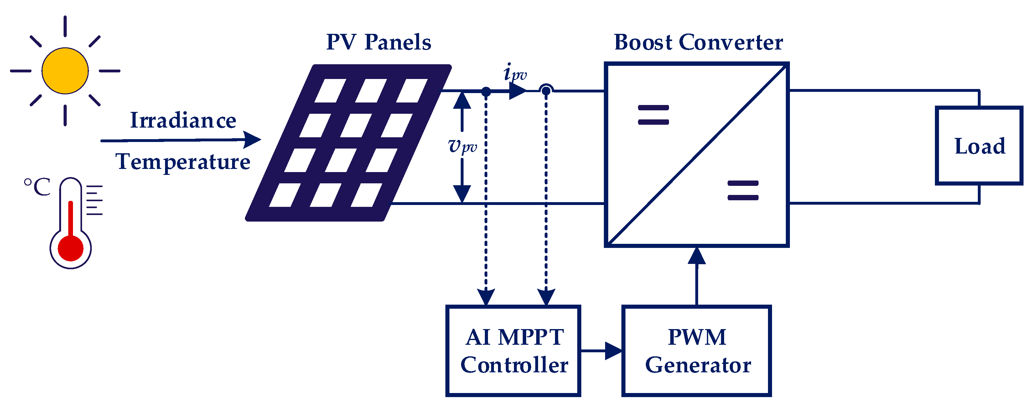 Energies 18 03036 g001