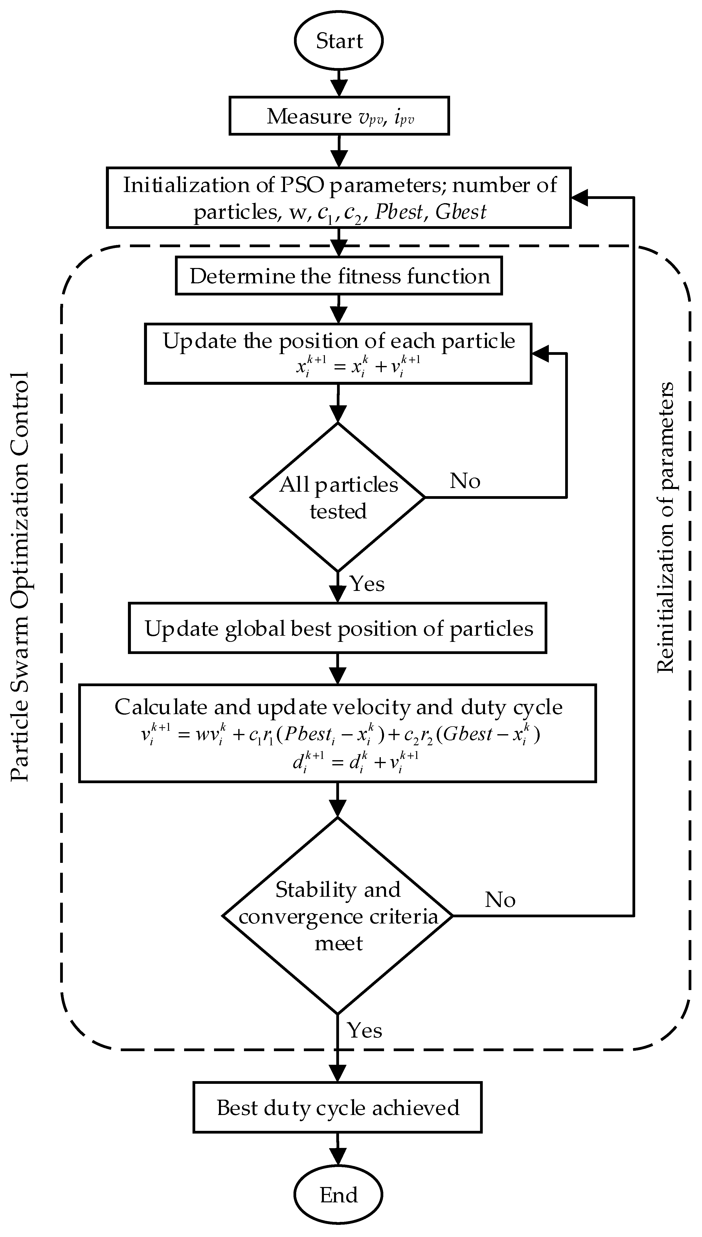 Energies 18 03036 g013