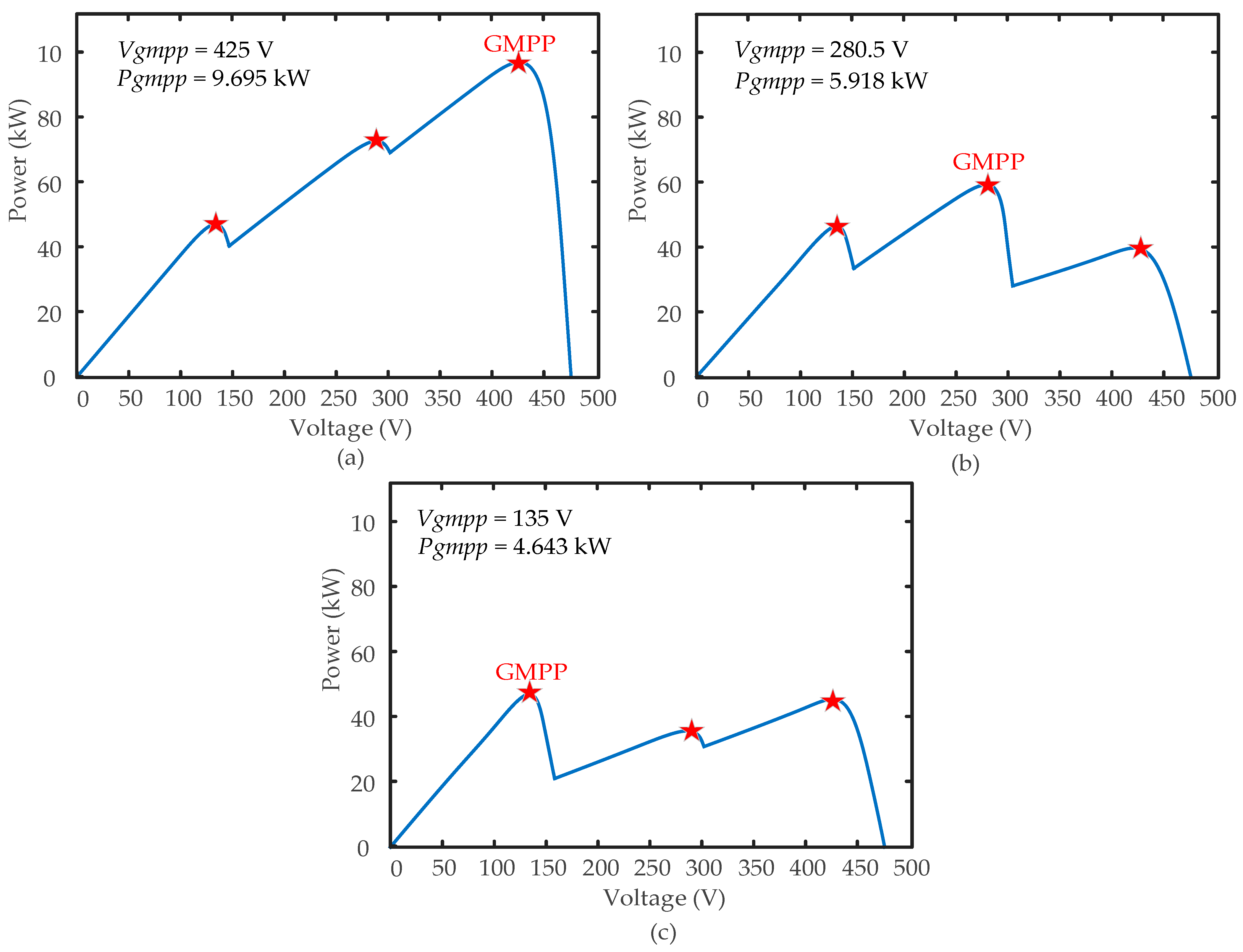 Energies 18 03036 g017