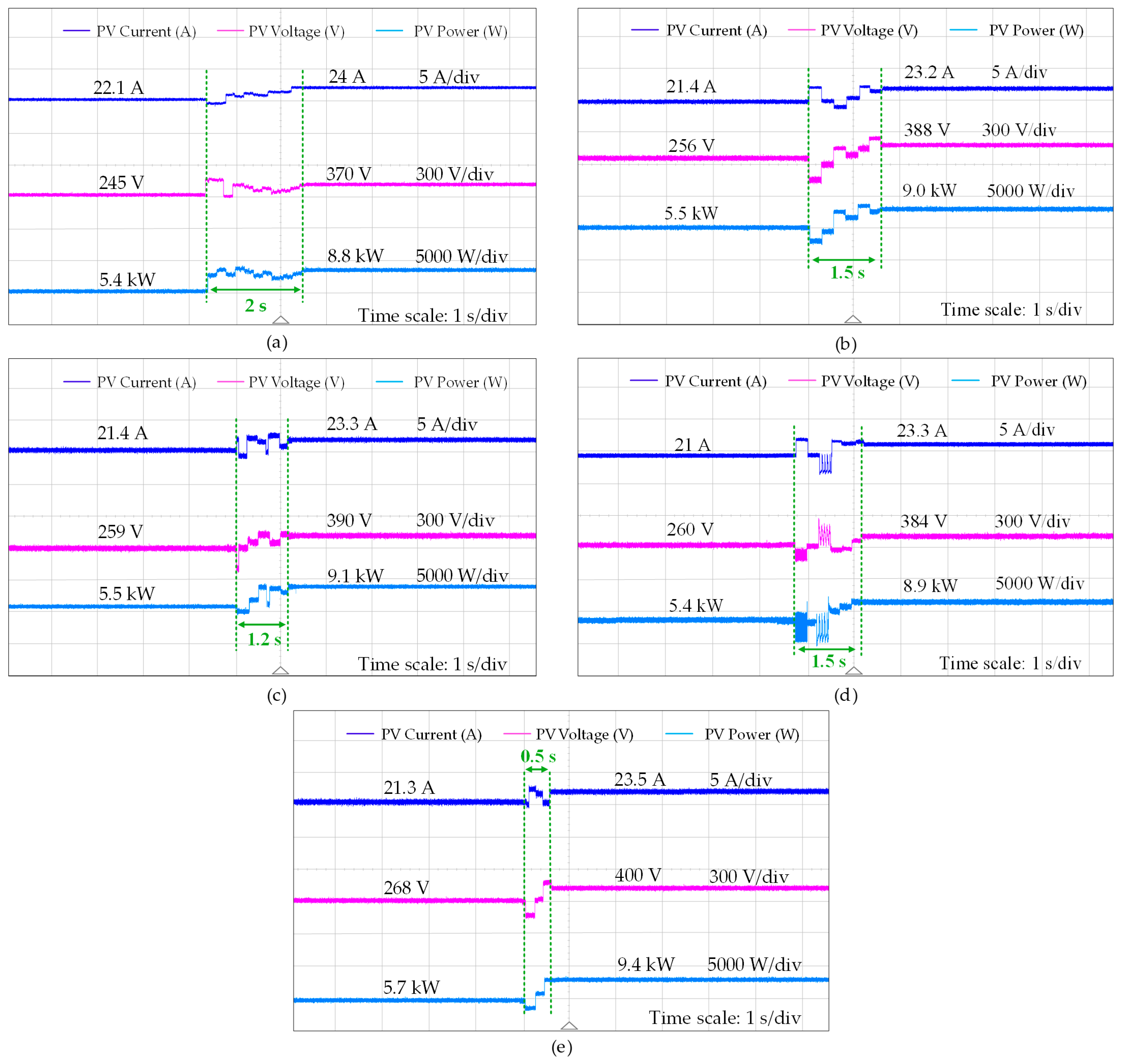 Energies 18 03036 g018