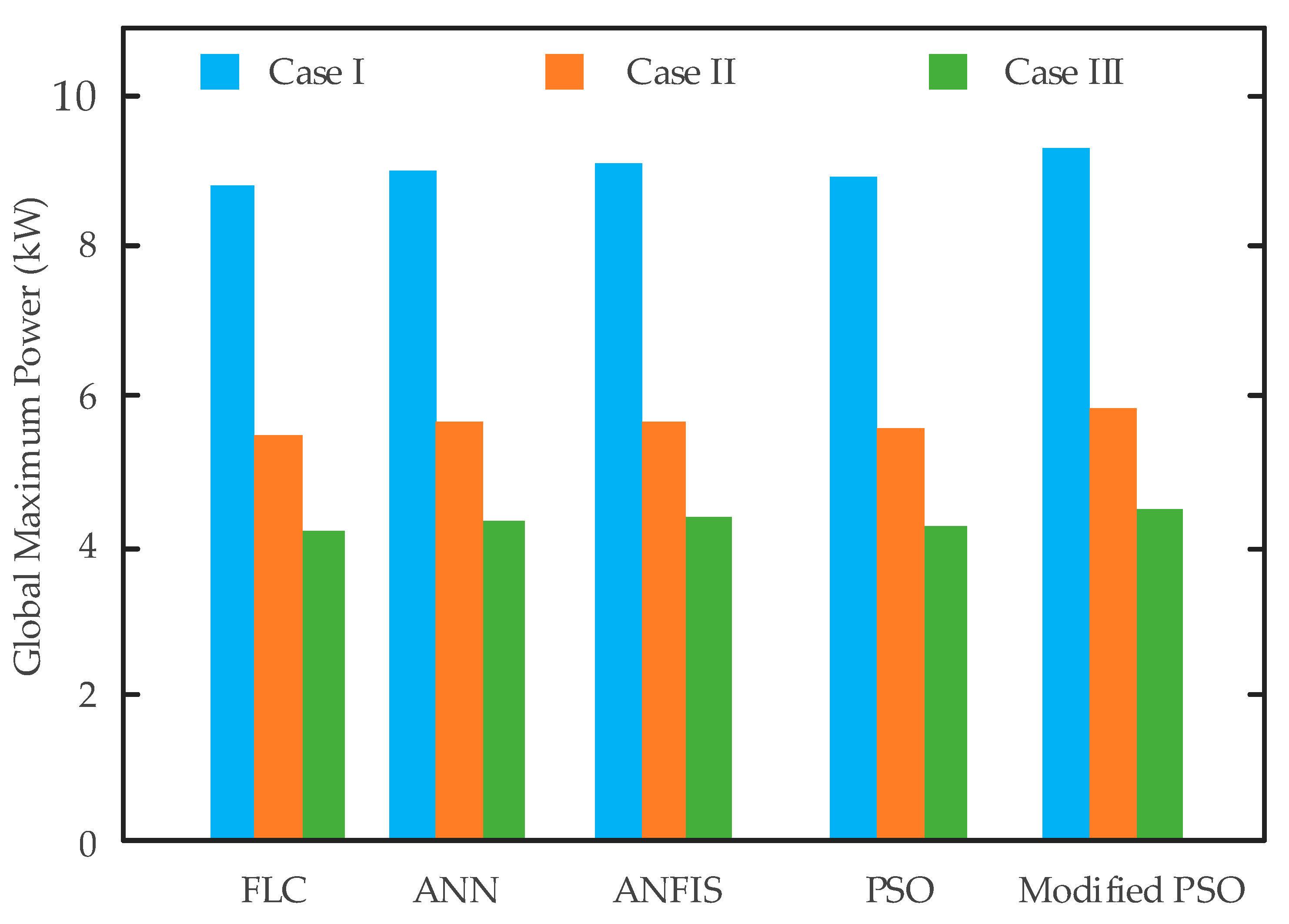 Energies 18 03036 g020