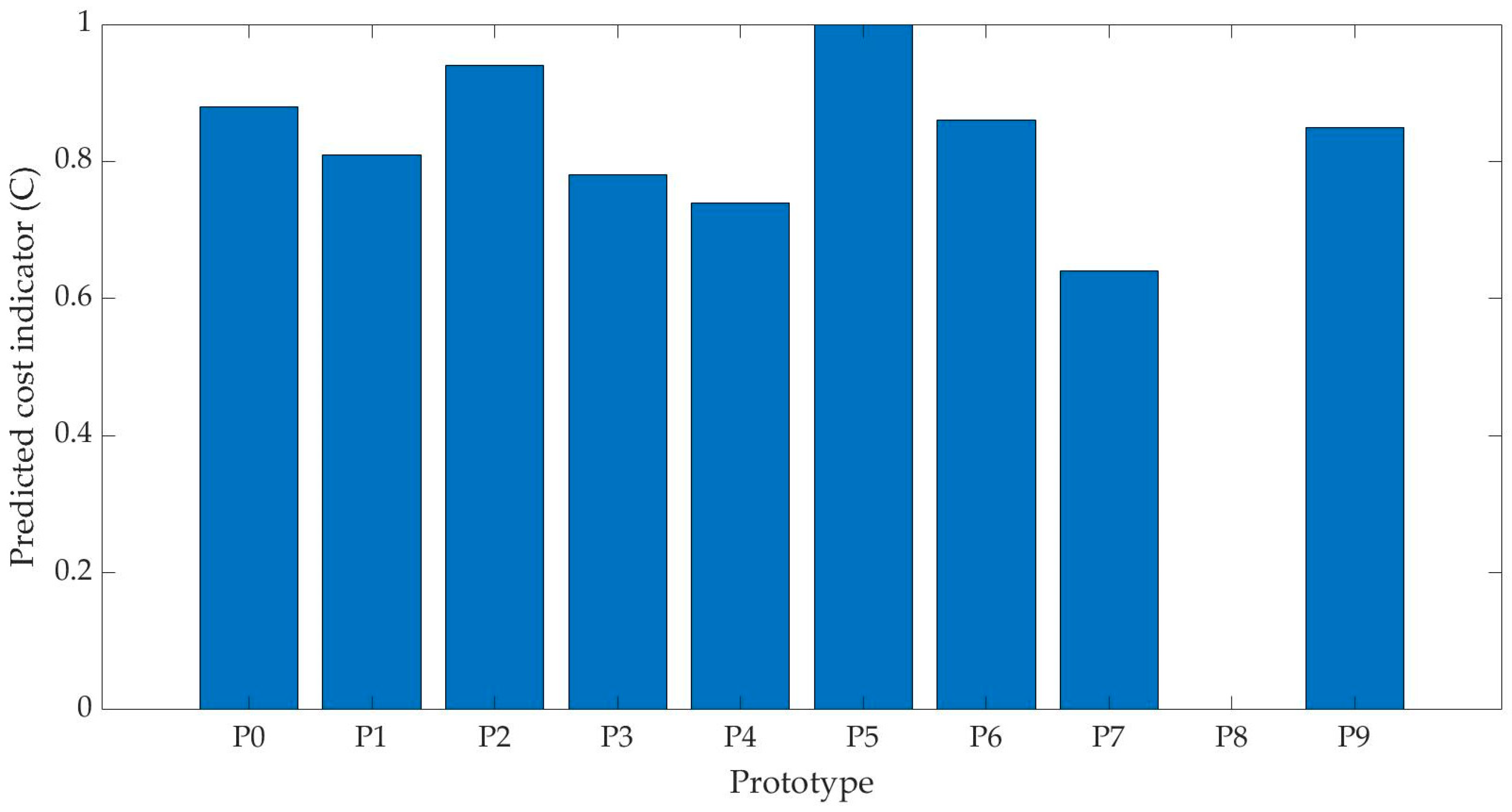 Energies 18 03038 g007