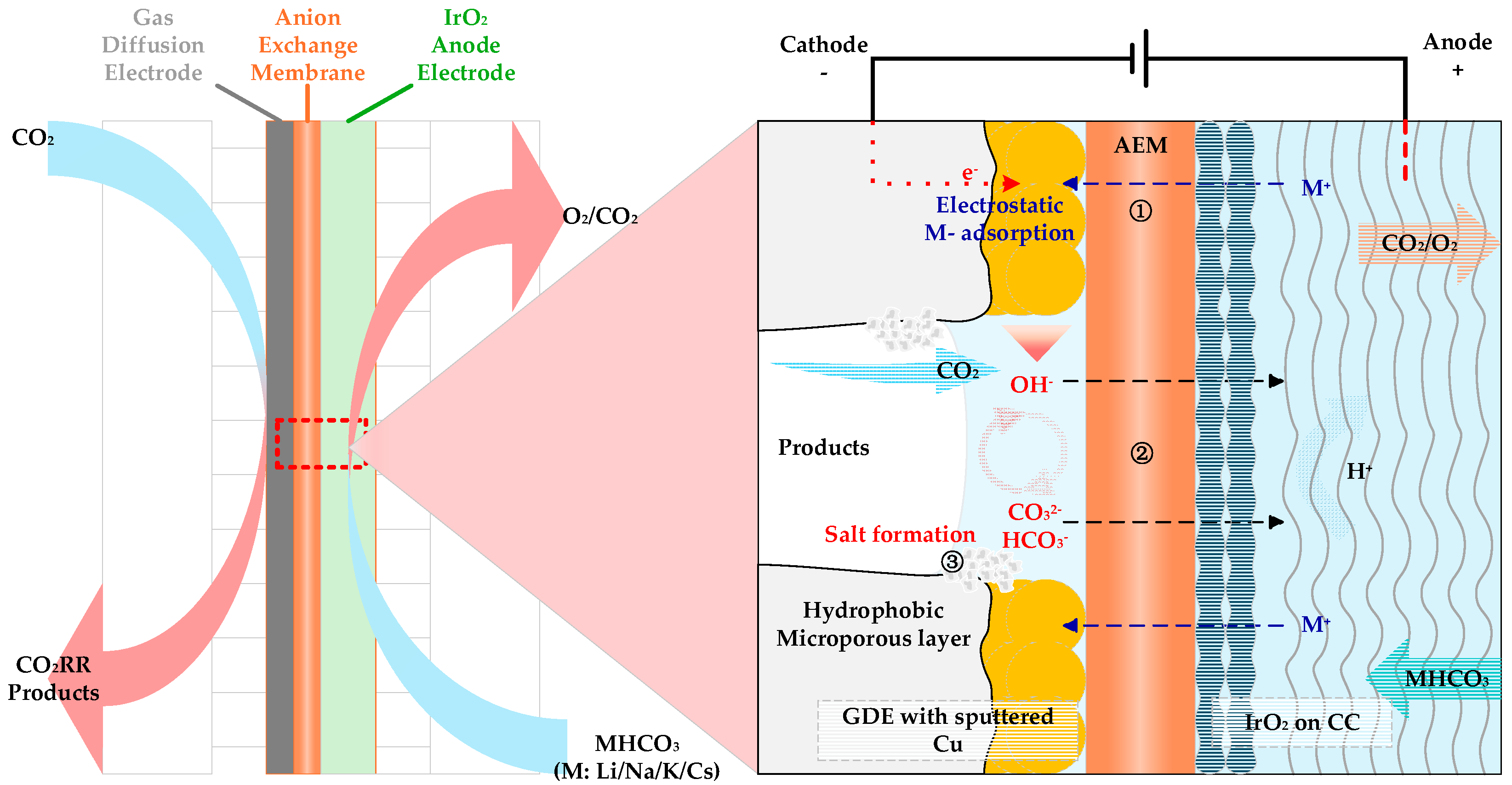 Energies 18 03039 g002