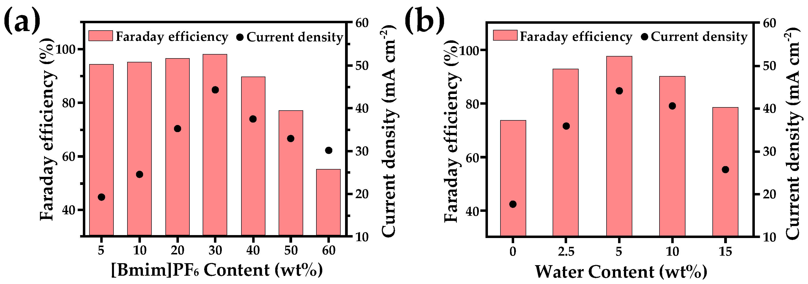 Energies 18 03039 g012